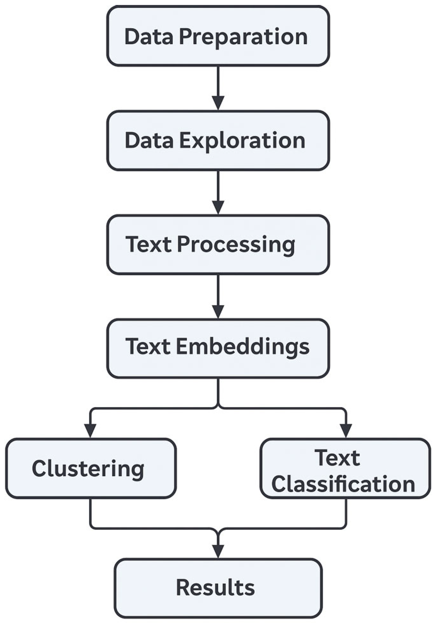 Applsci 15 06673 g004