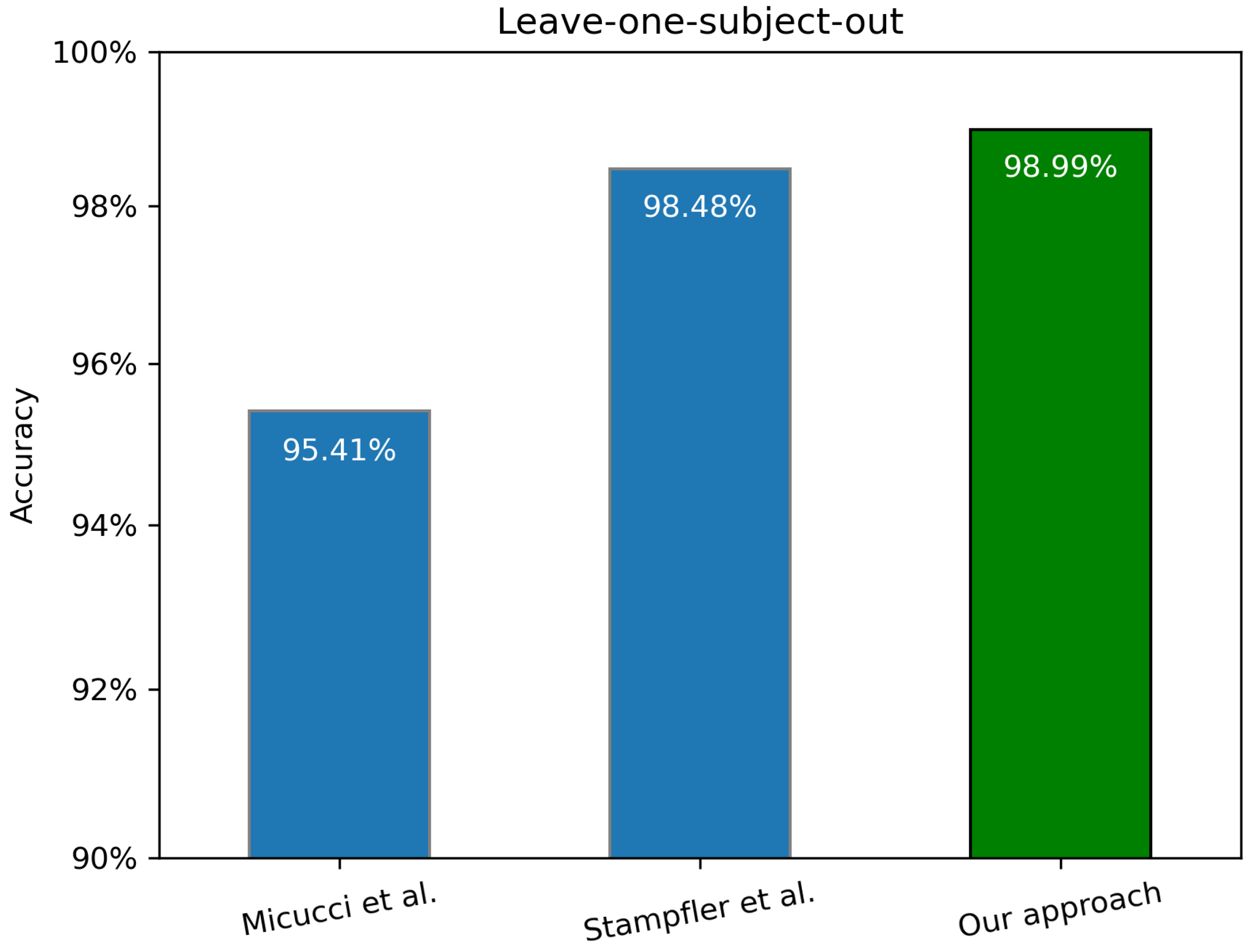 Applsci 15 06688 g003