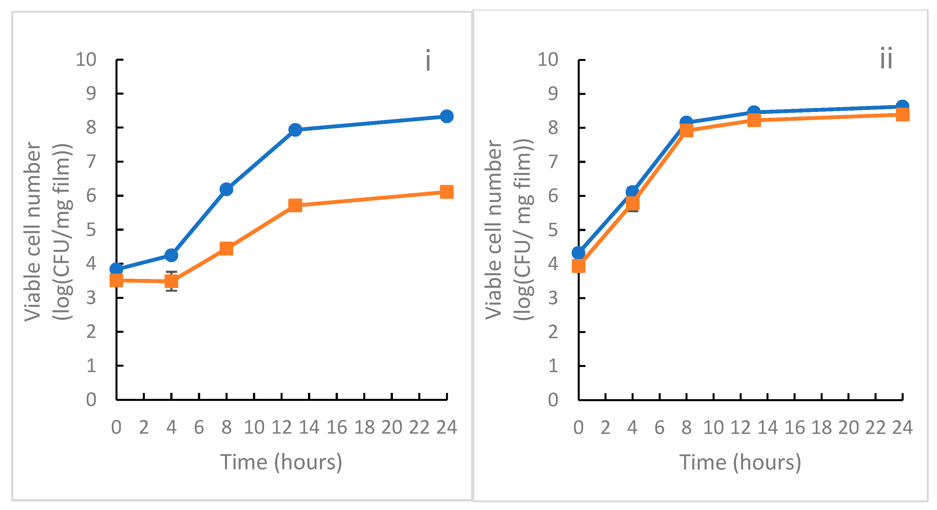 Applsci 15 06691 g006