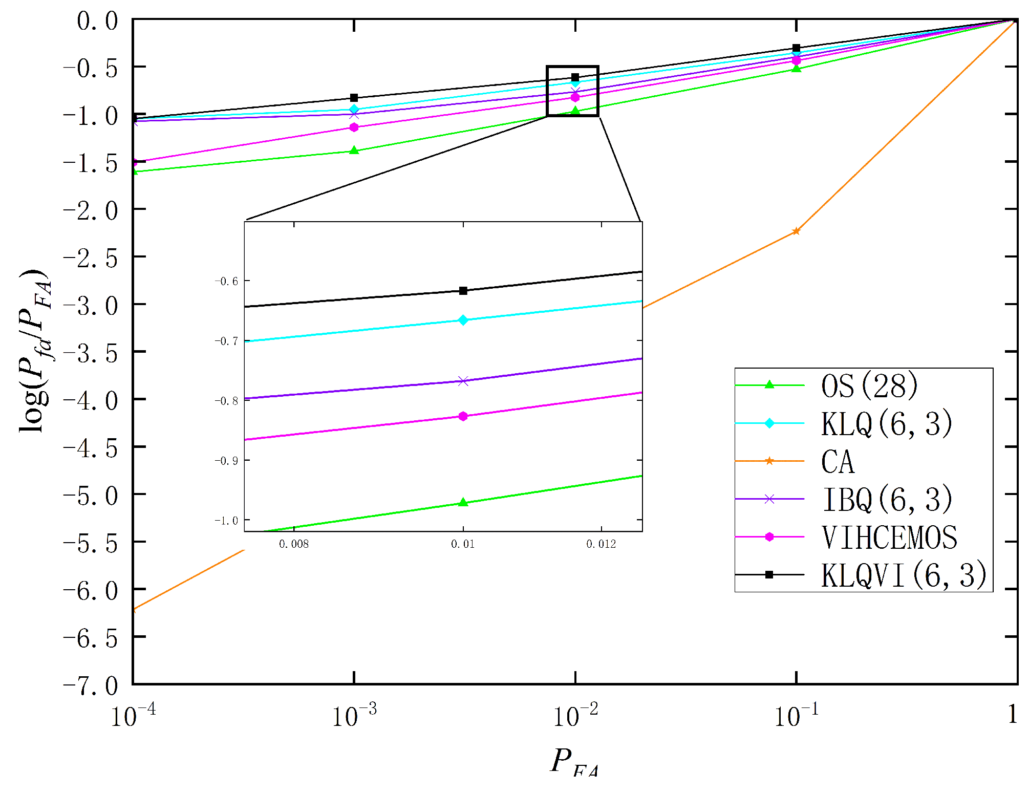 Applsci 15 06693 g008
