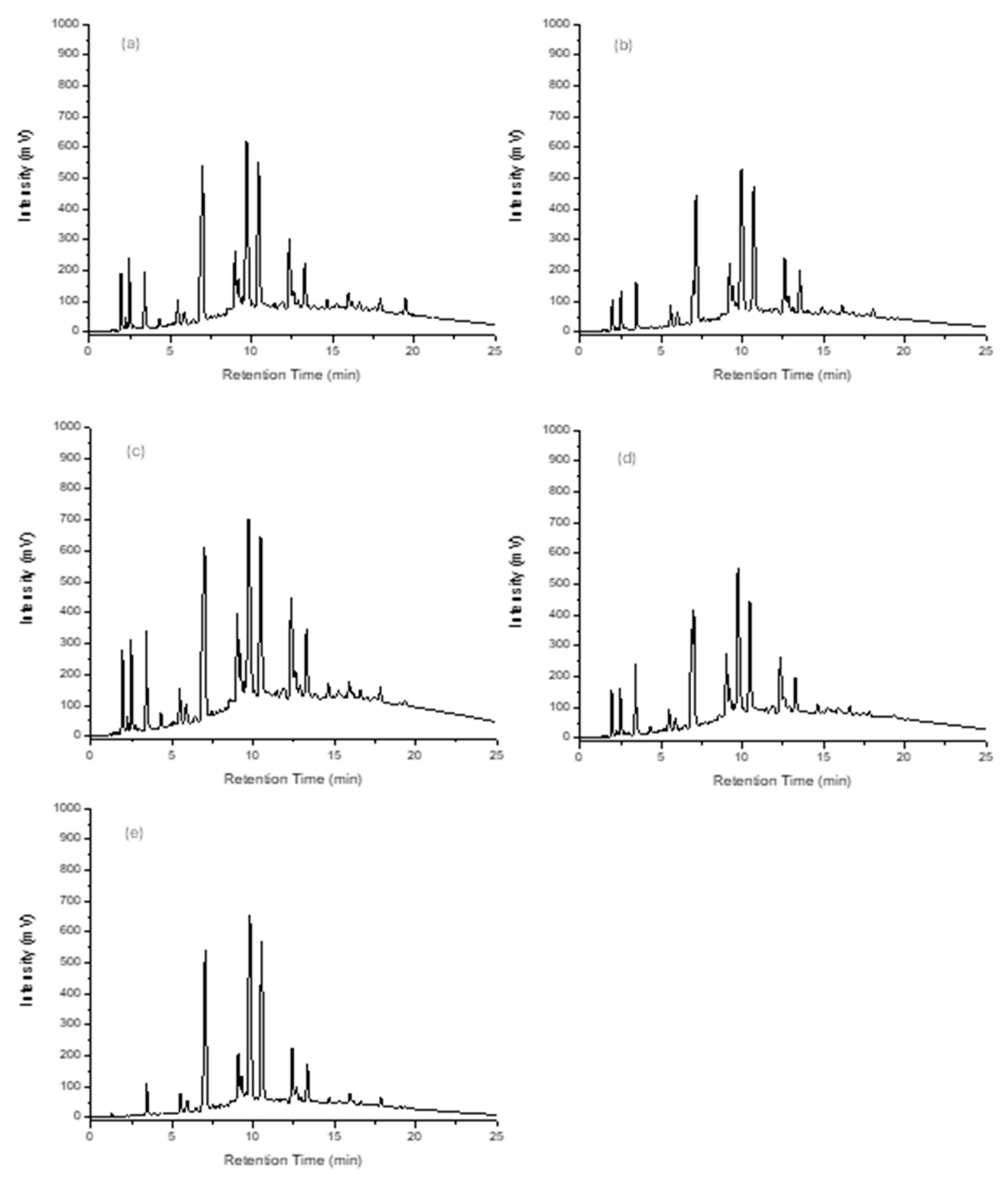 Applsci 15 06695 g008