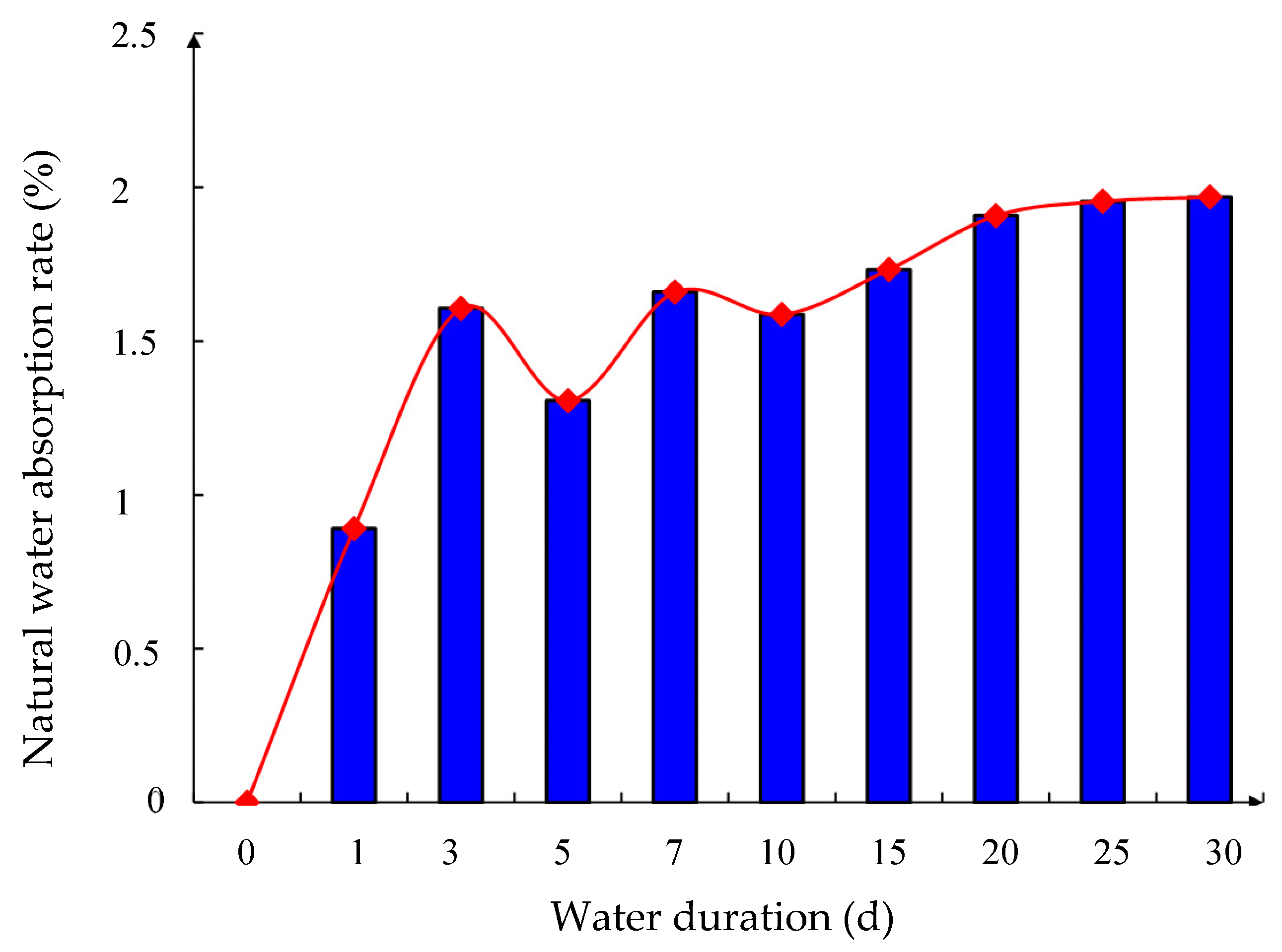 Applsci 15 06700 g003
