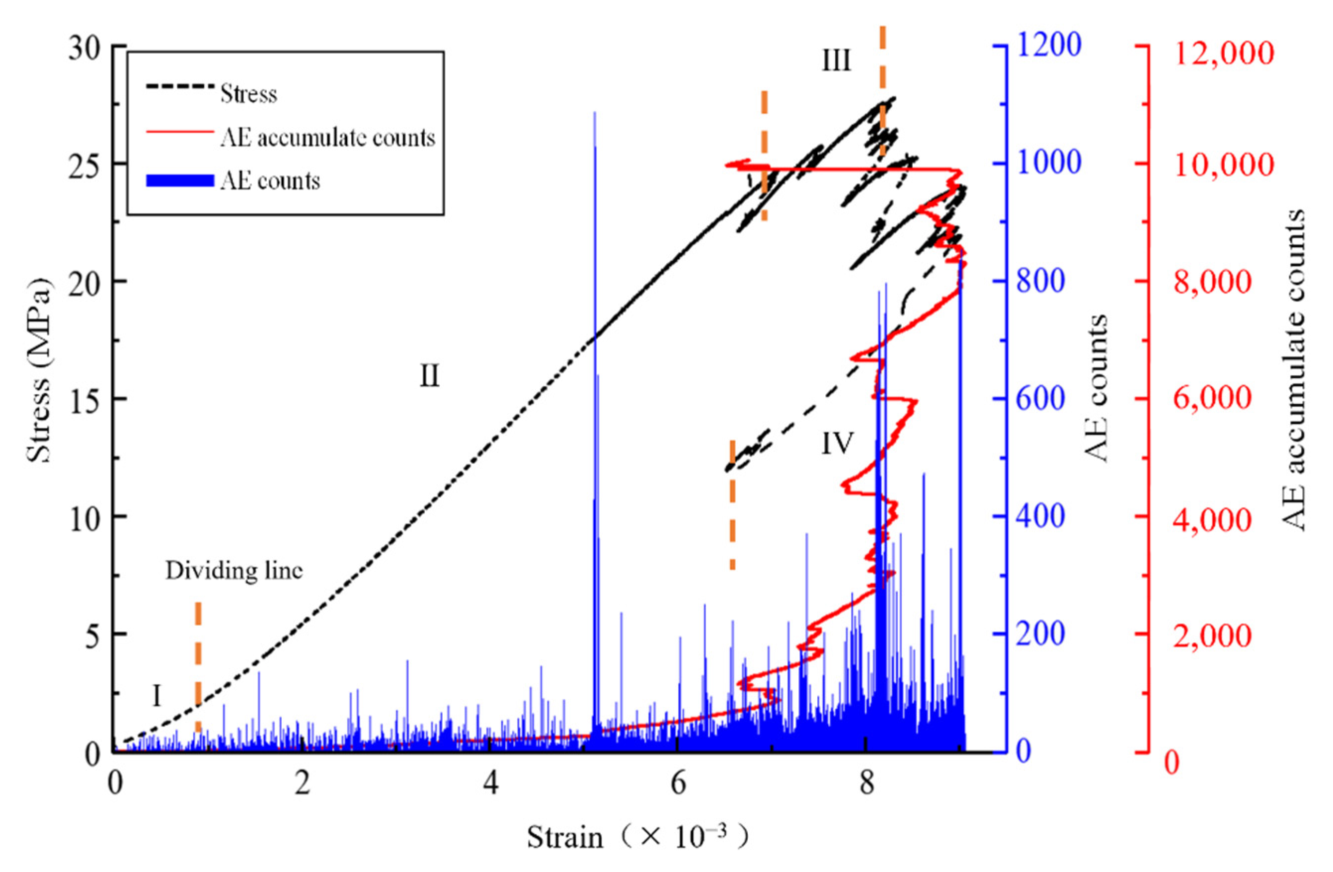 Applsci 15 06700 g008