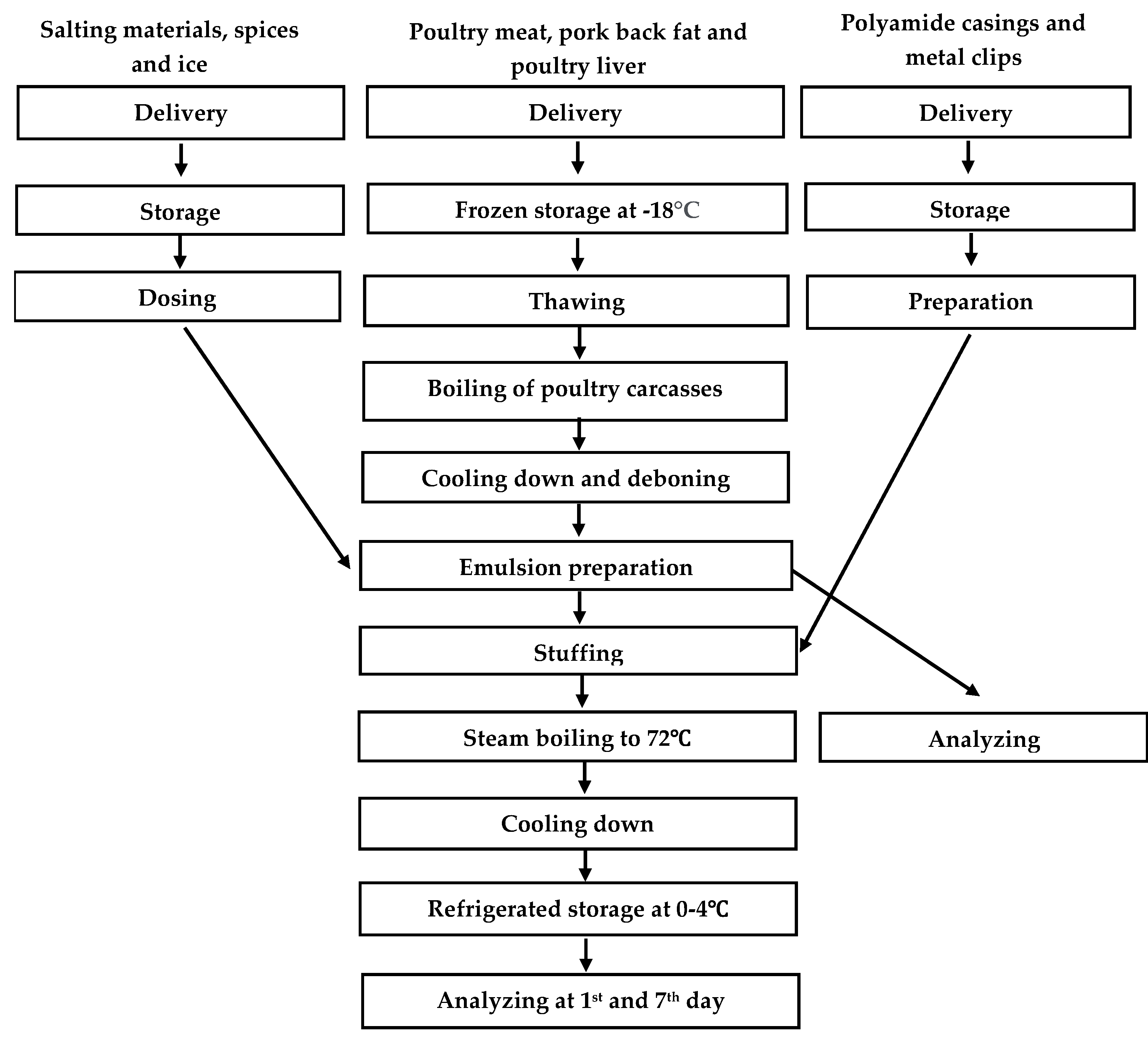 Applsci 15 06702 g001