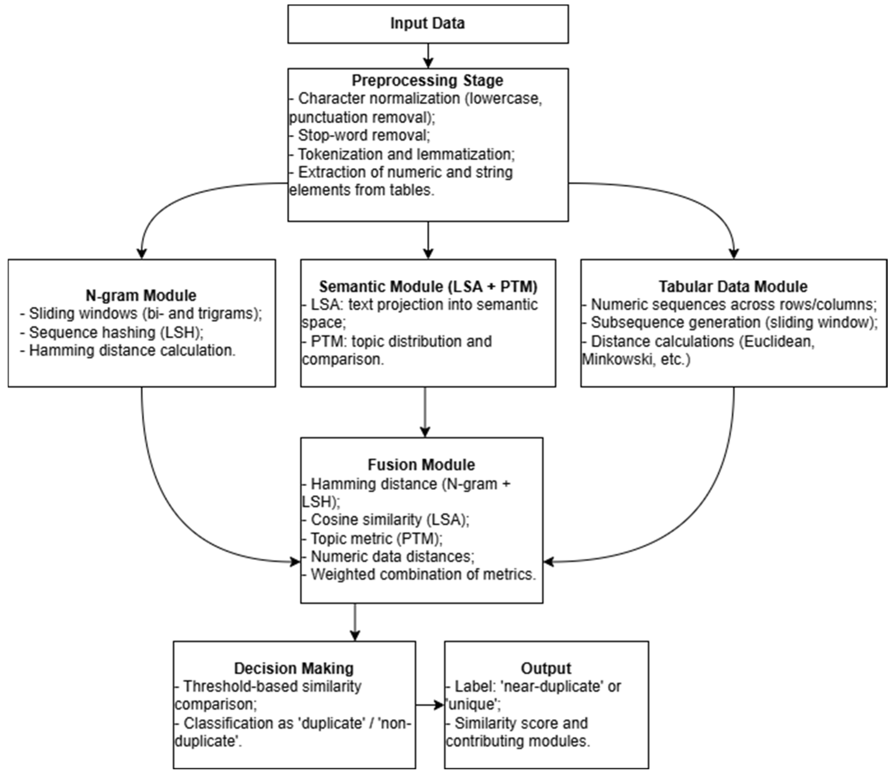 Applsci 15 06707 g001