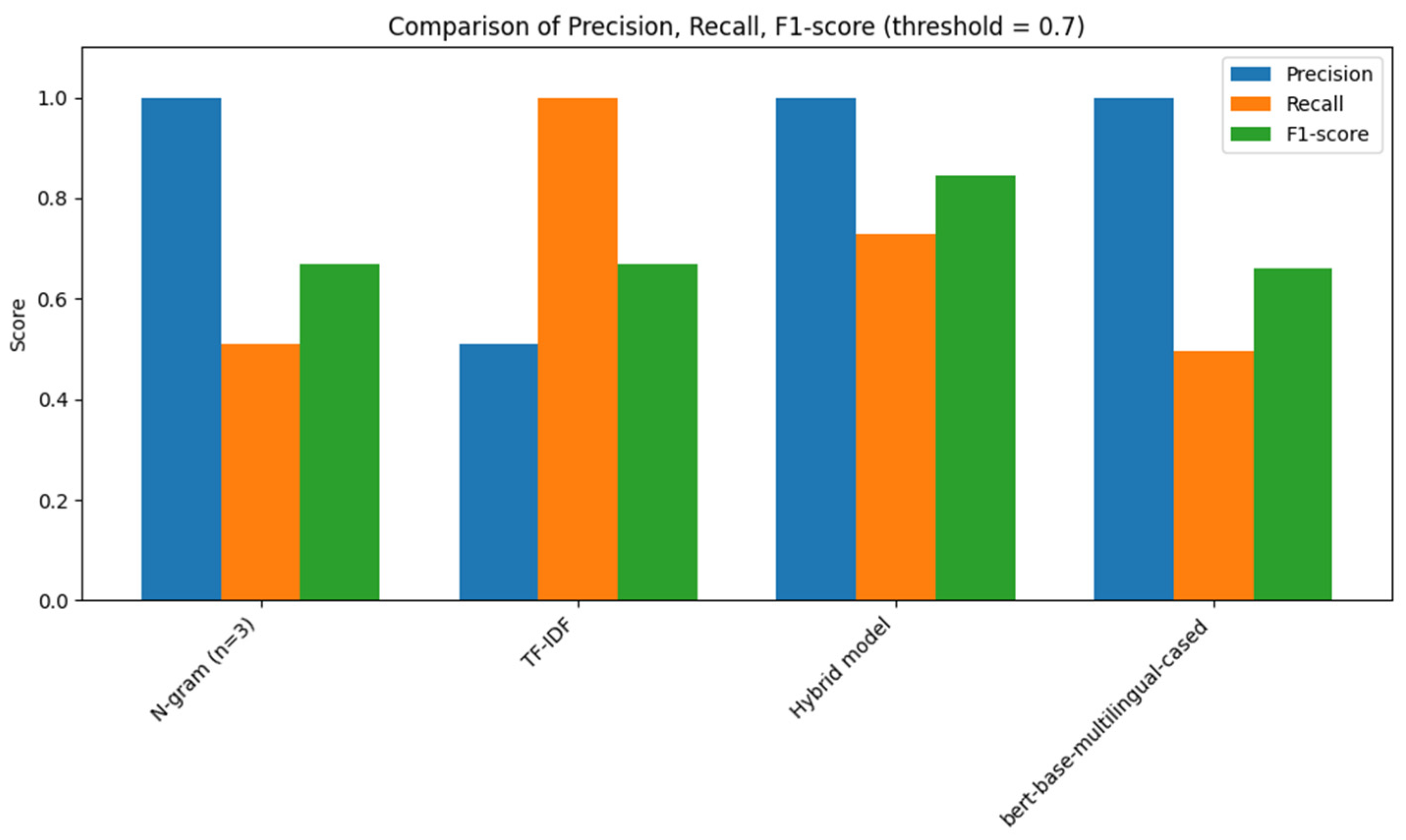 Applsci 15 06707 g003