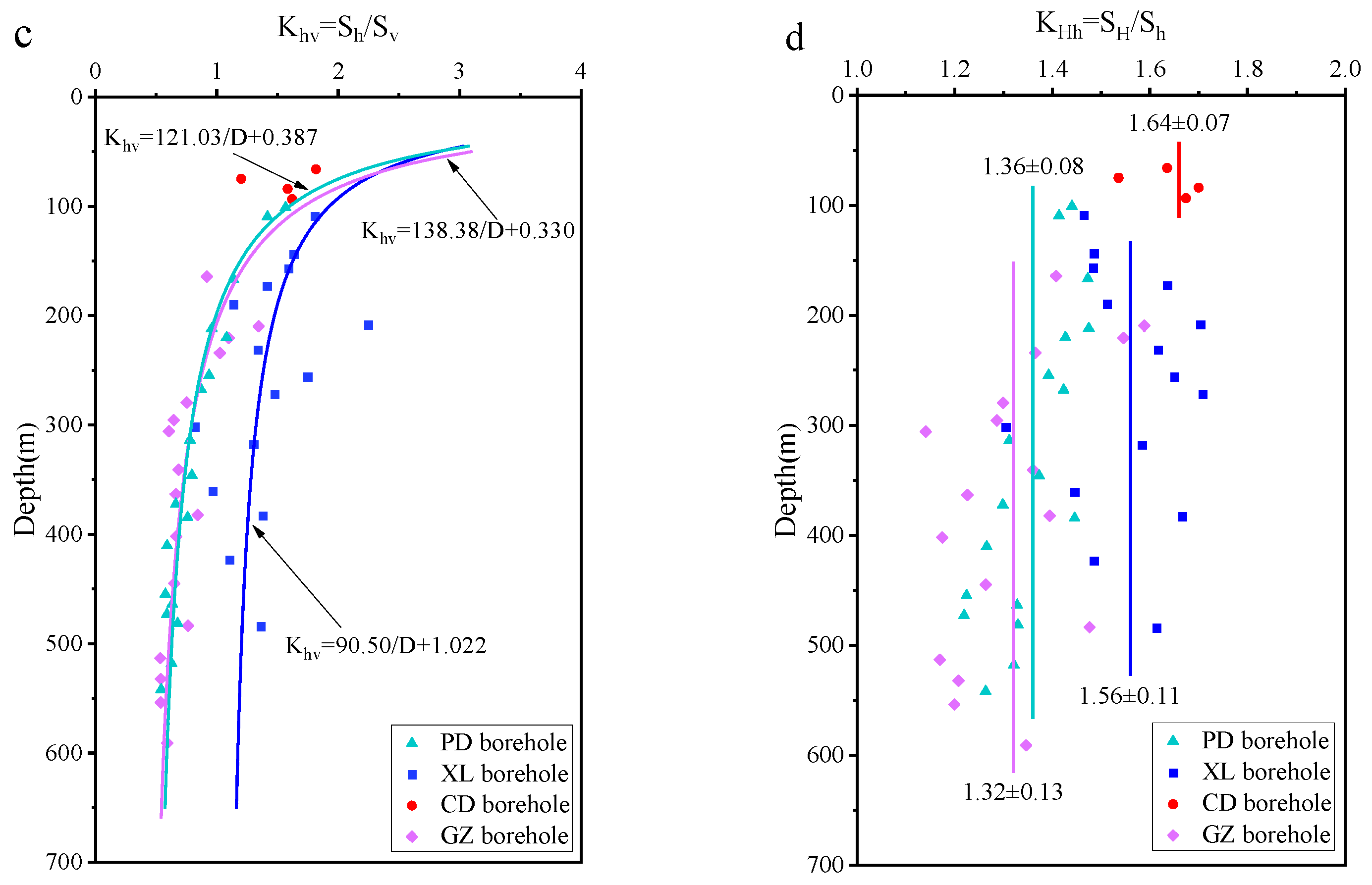 Applsci 15 06708 g006b