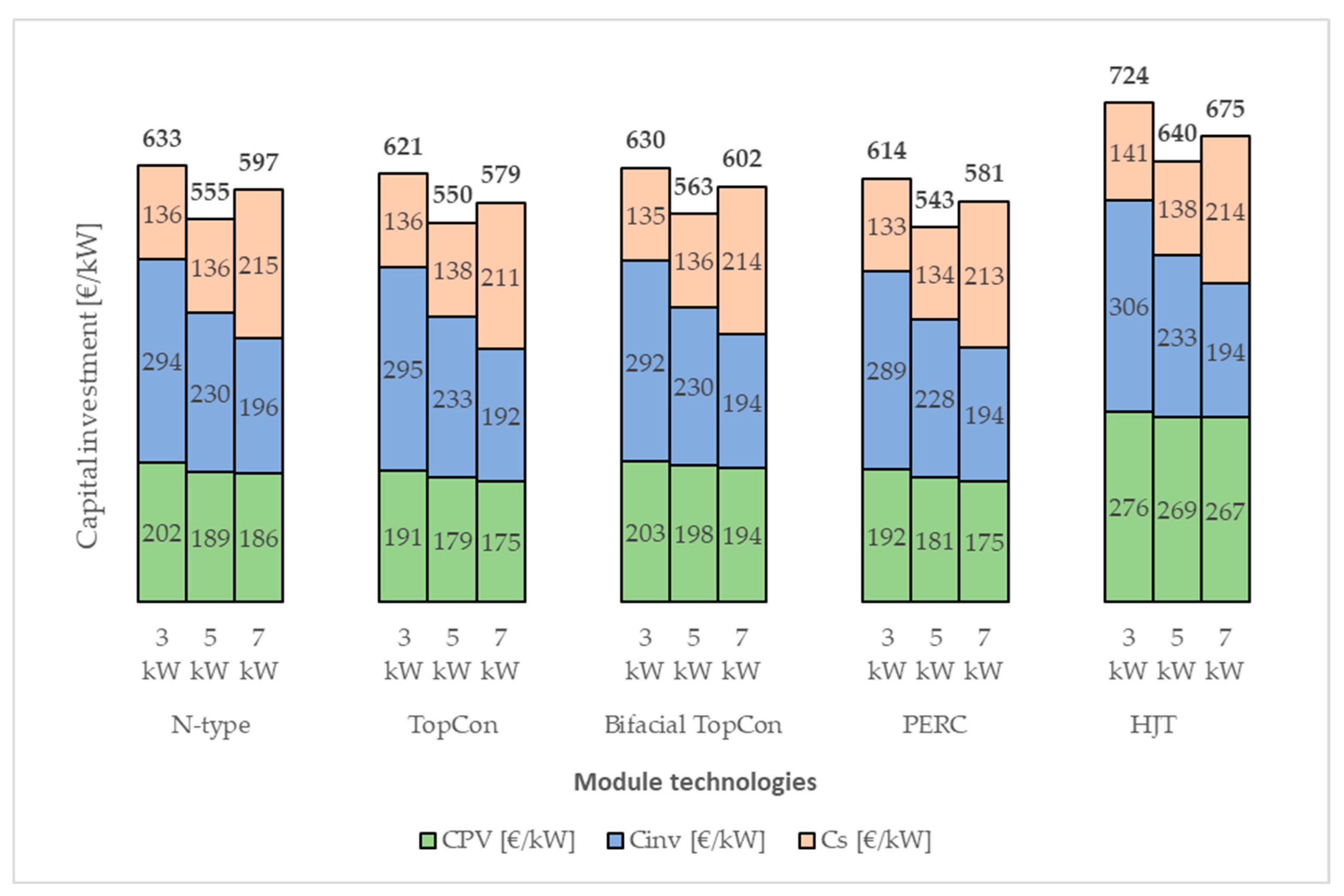 Applsci 15 06710 g003