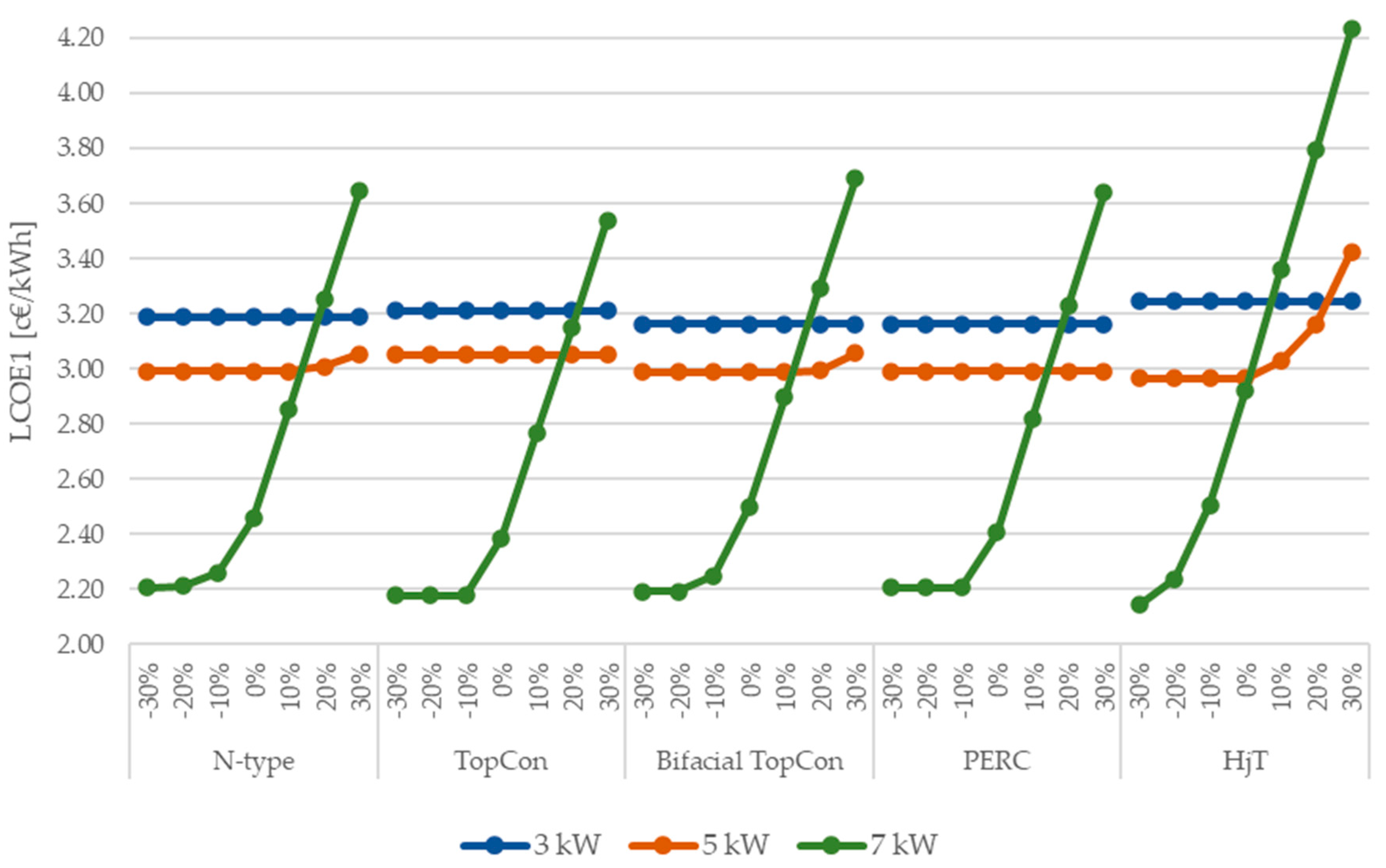Applsci 15 06710 g006