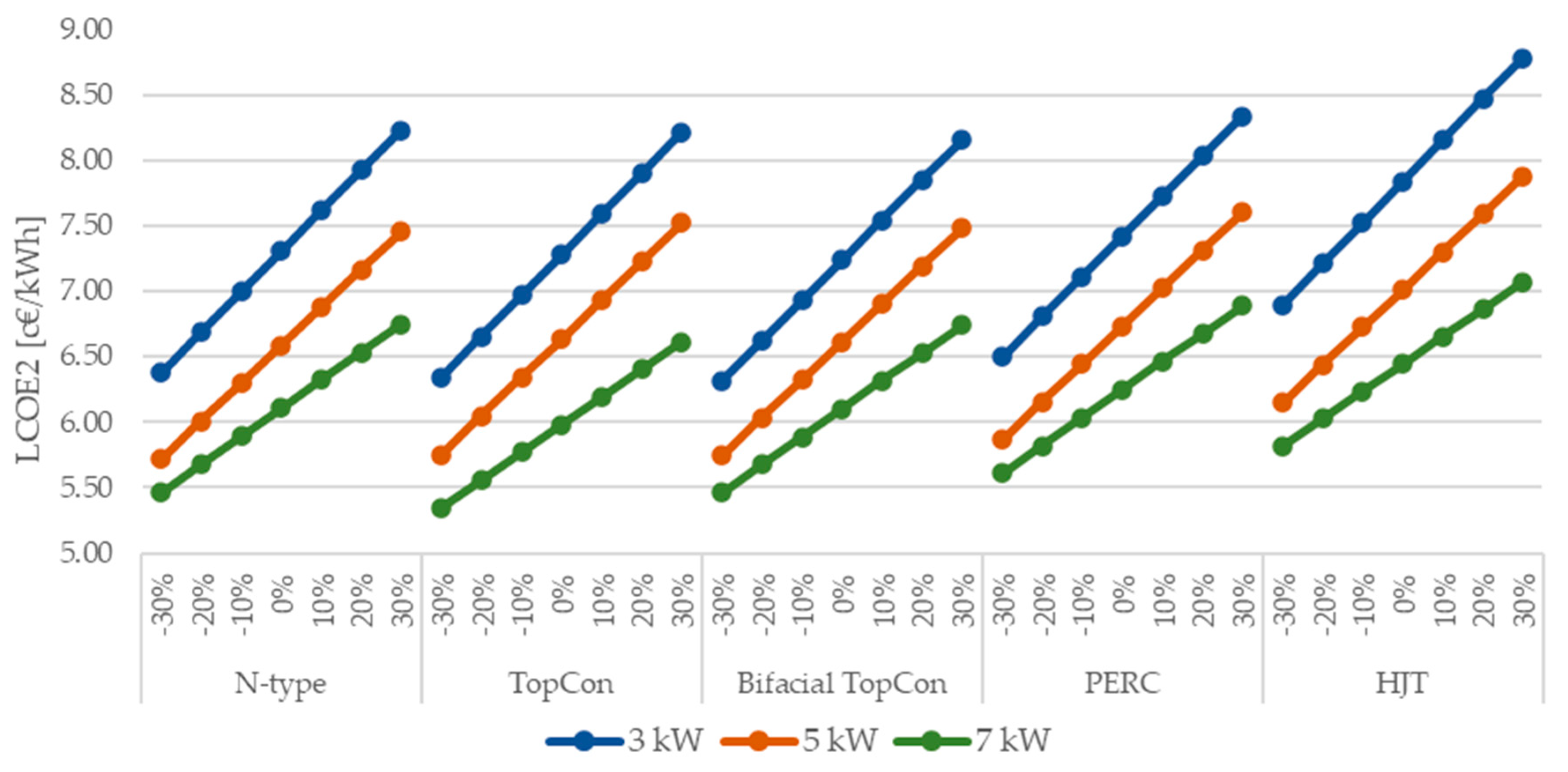 Applsci 15 06710 g009