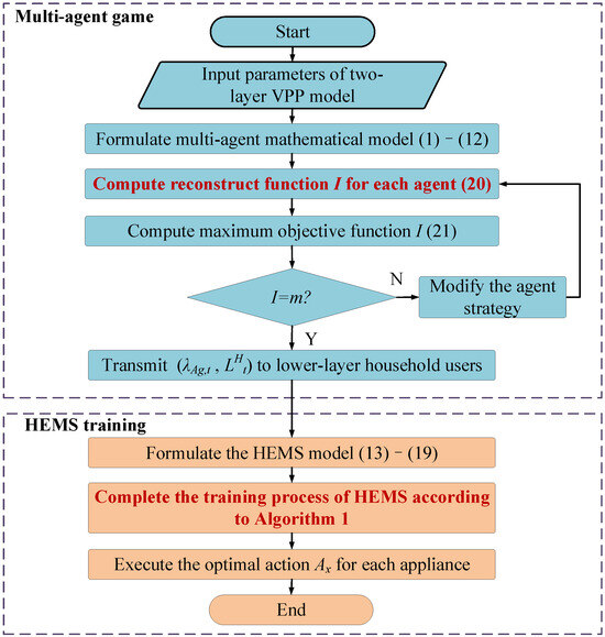 Ｍｍｍu Hard Carbon for Sodium‐Ion Batteries: From Fundamental