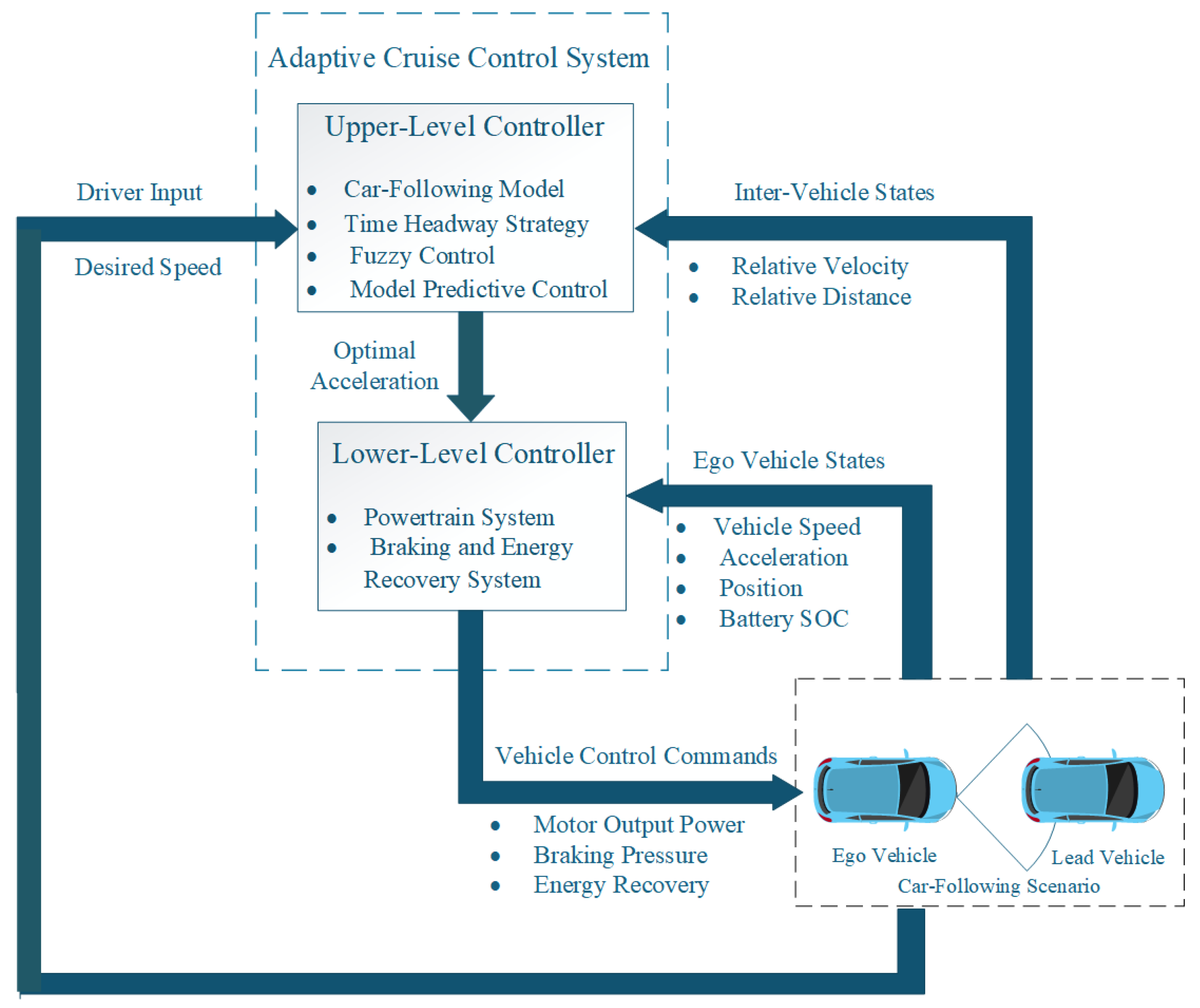 Applsci 15 06715 g001