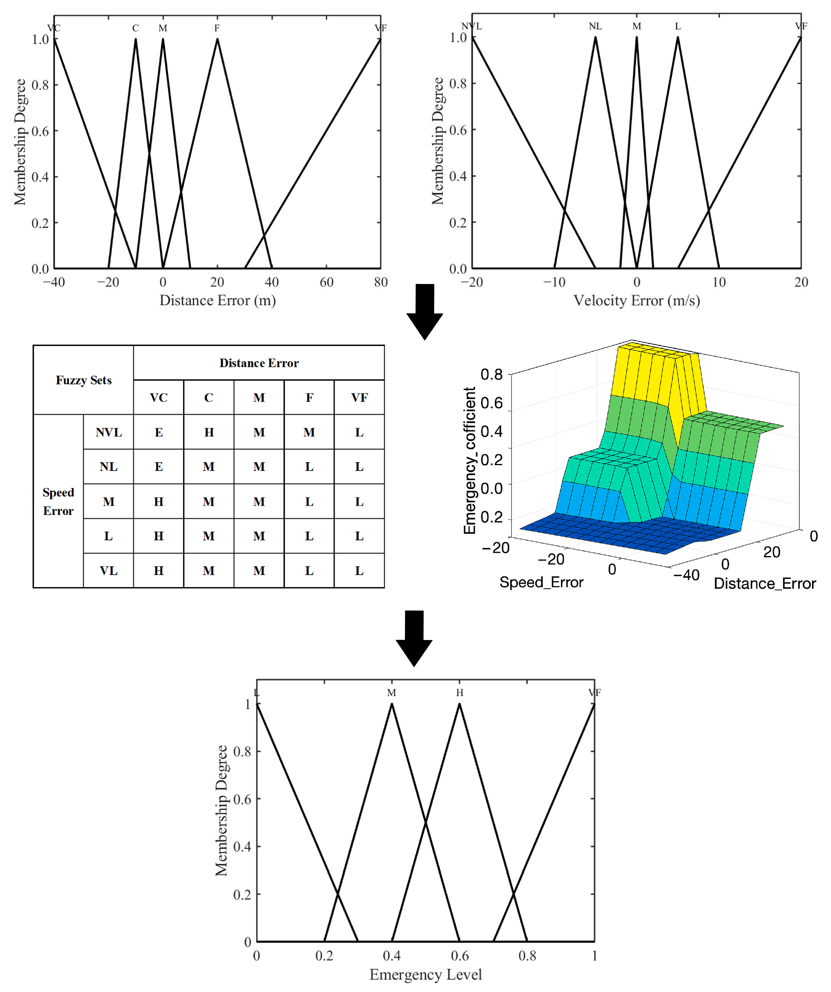Applsci 15 06715 g002