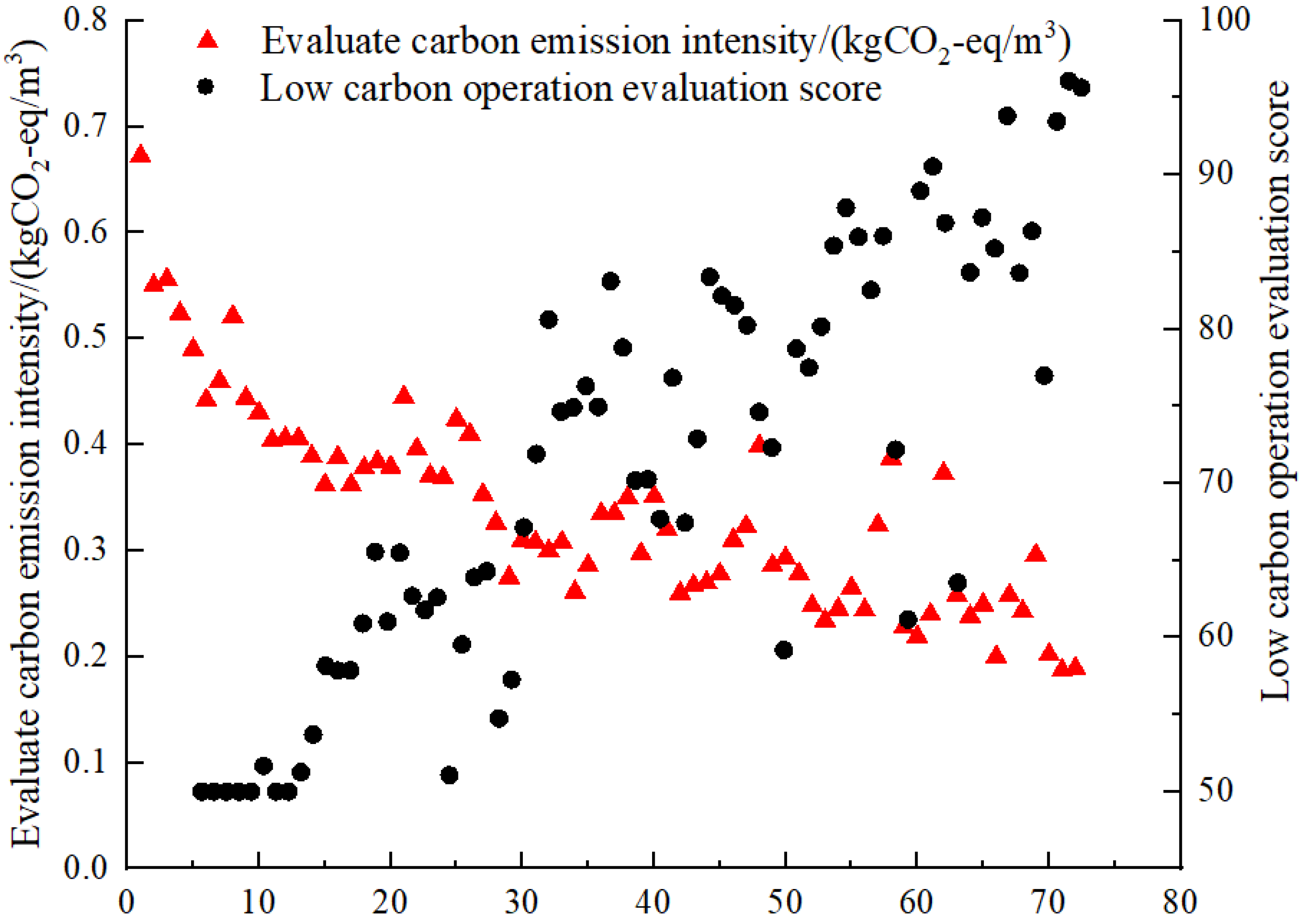 Applsci 15 06716 g011