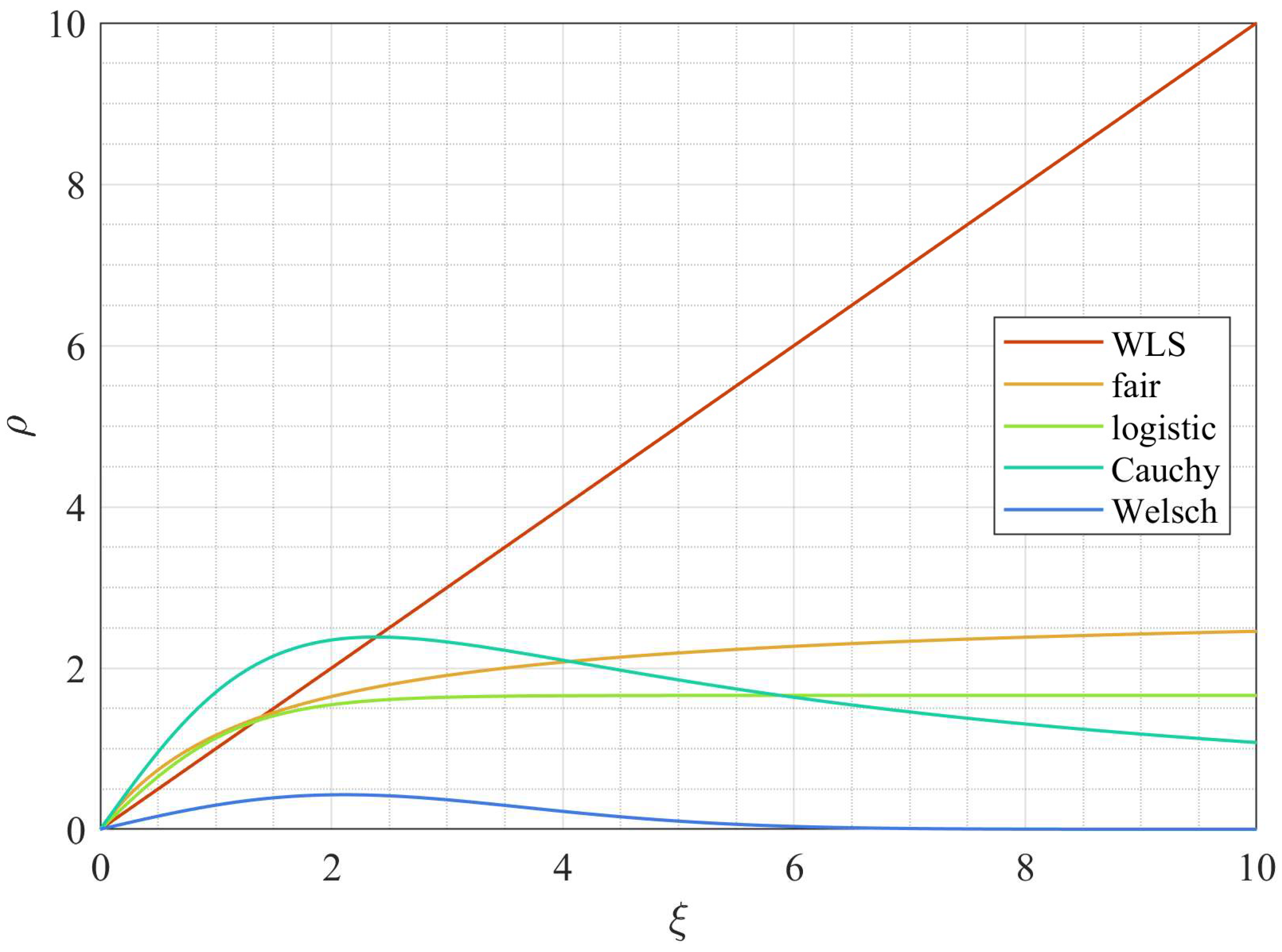 Applsci 15 06731 g002