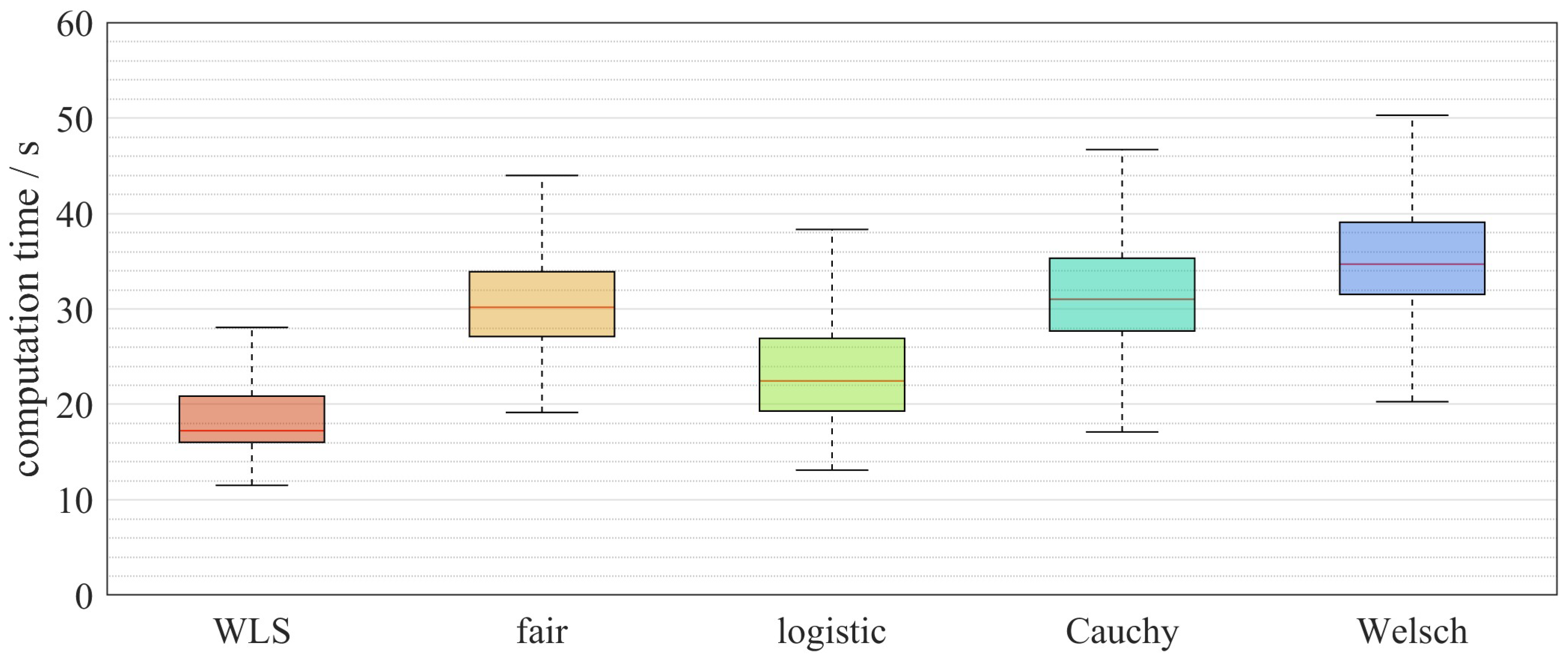 Applsci 15 06731 g006