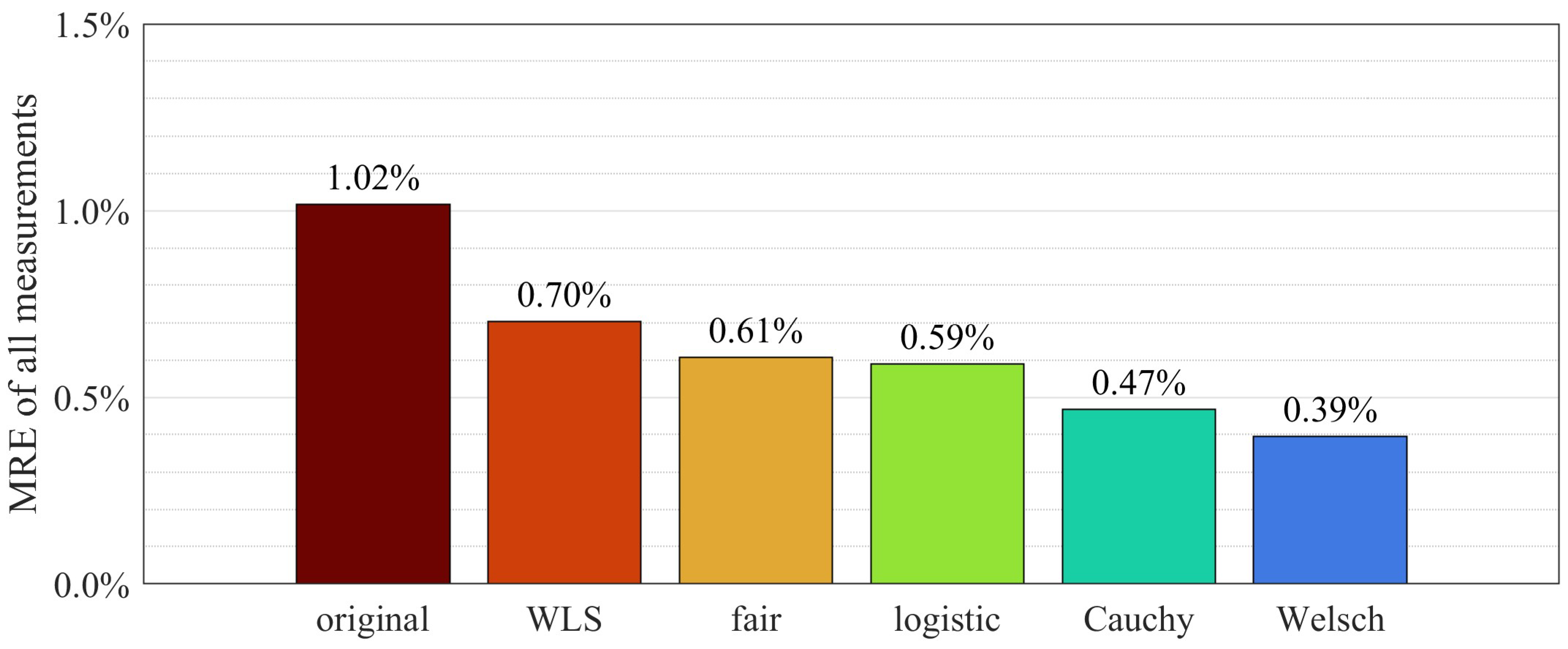 Applsci 15 06731 g008