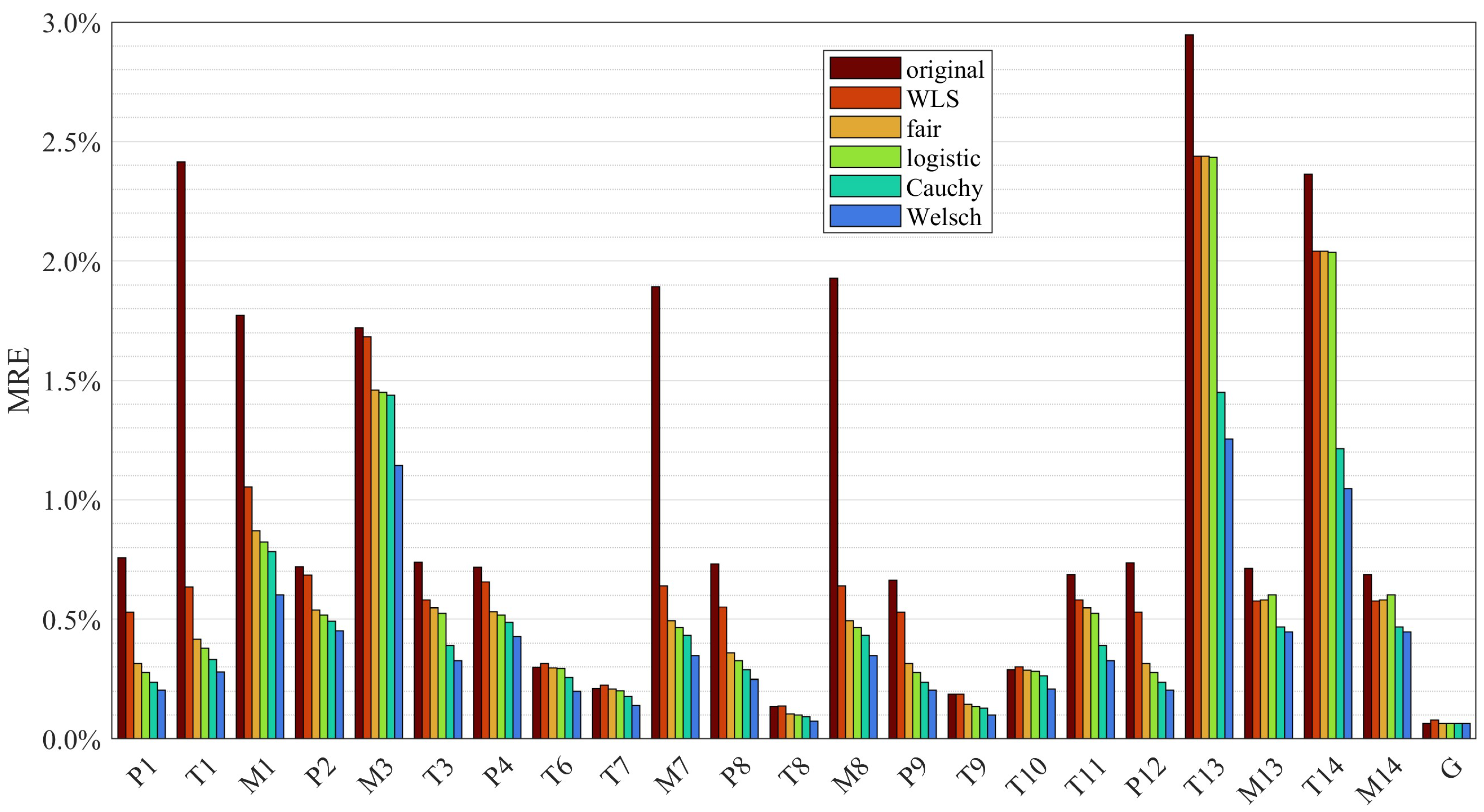 Applsci 15 06731 g009