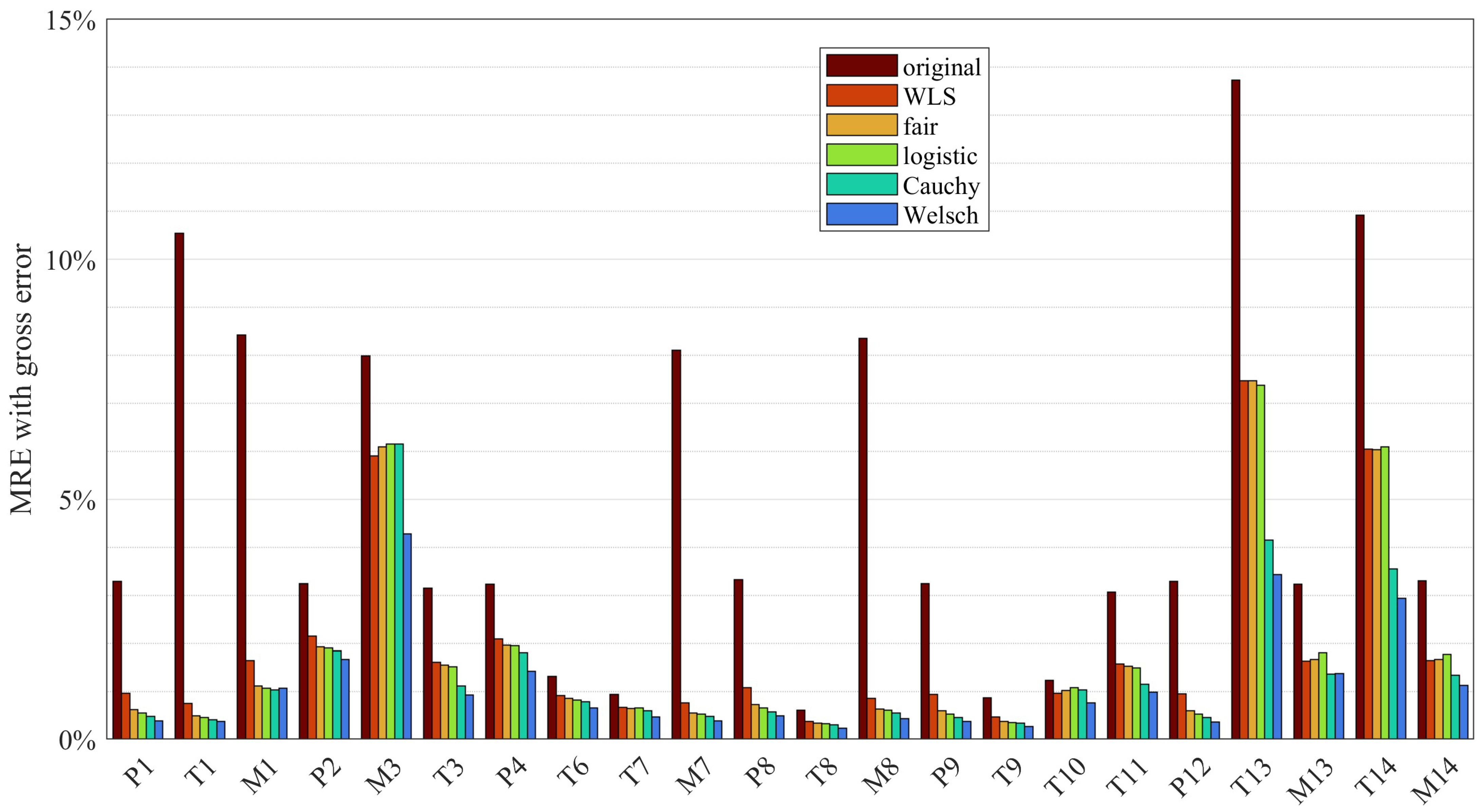 Applsci 15 06731 g013