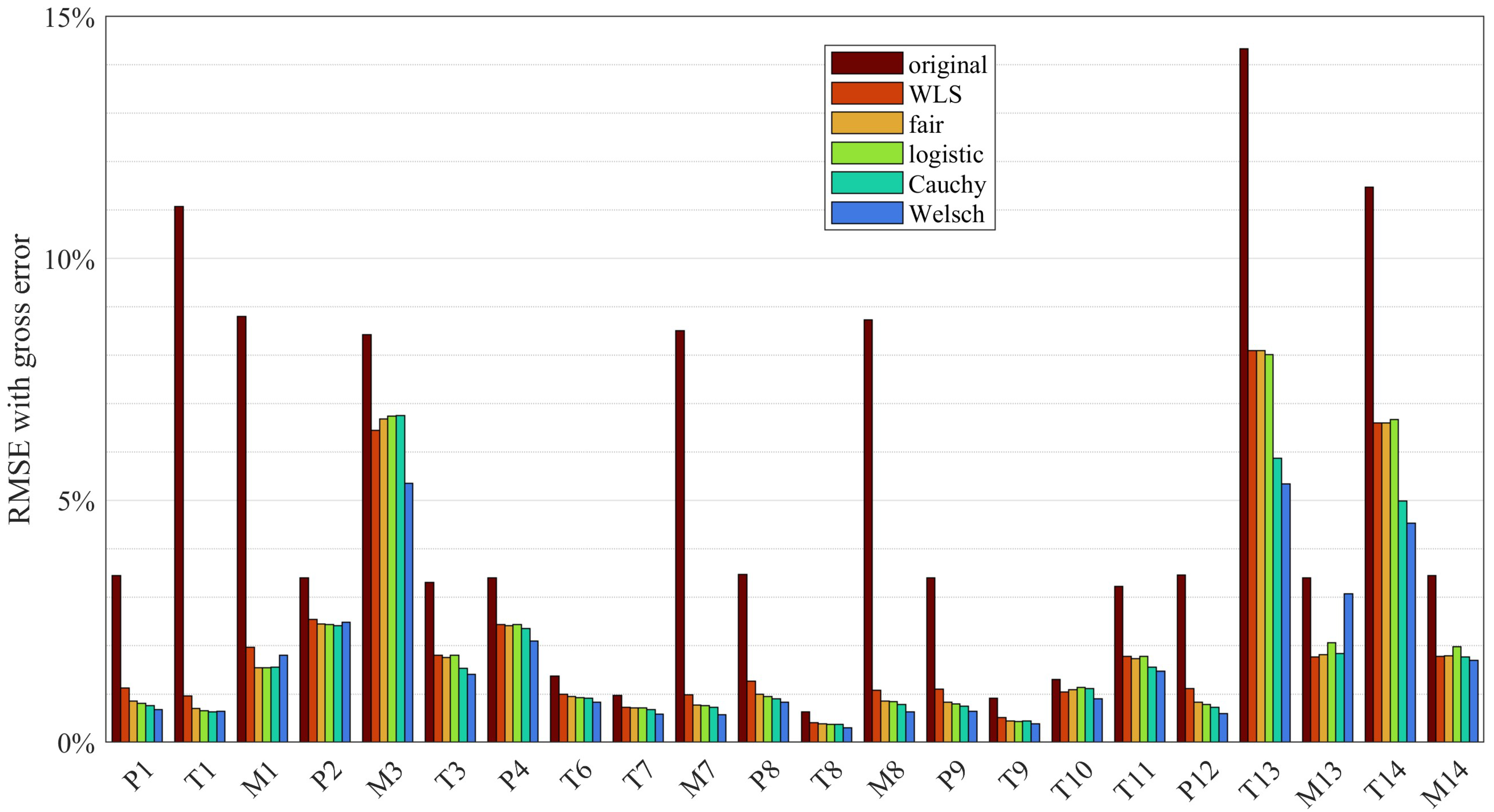 Applsci 15 06731 g014