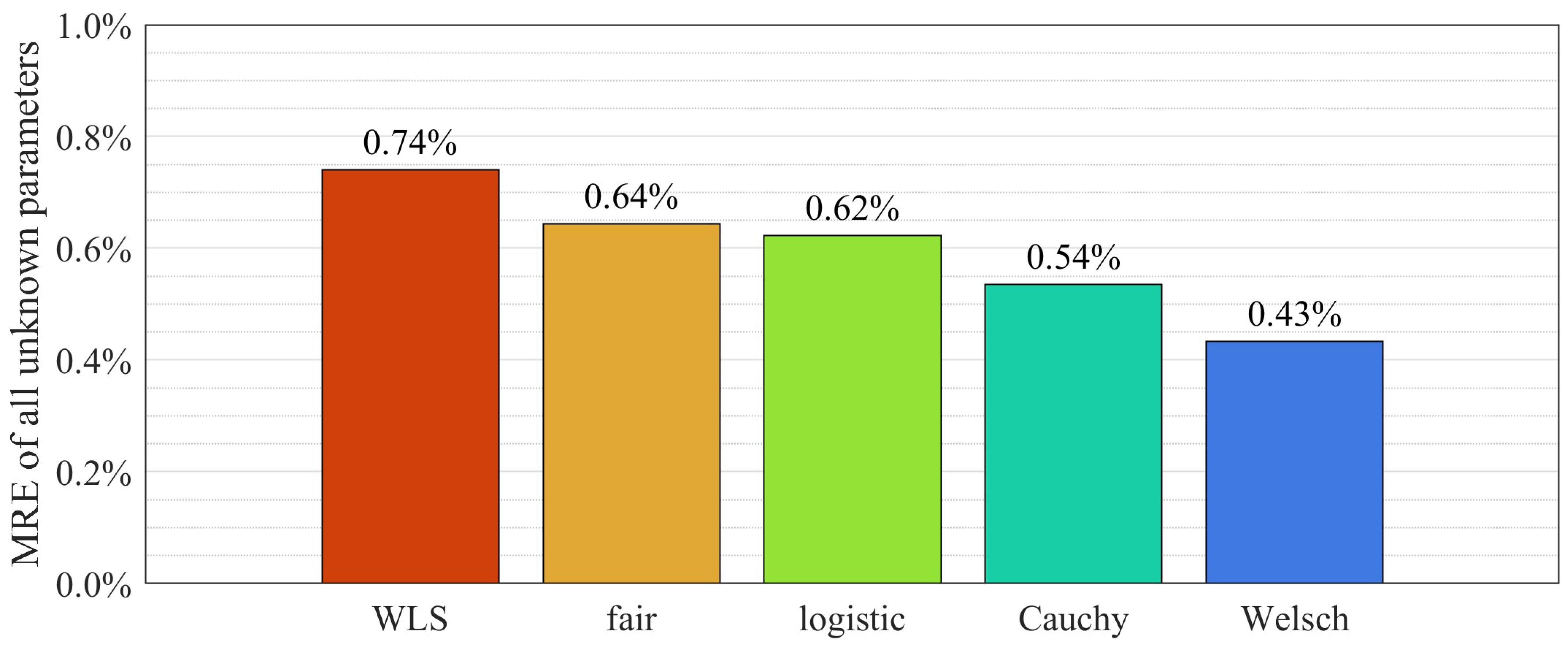 Applsci 15 06731 g015