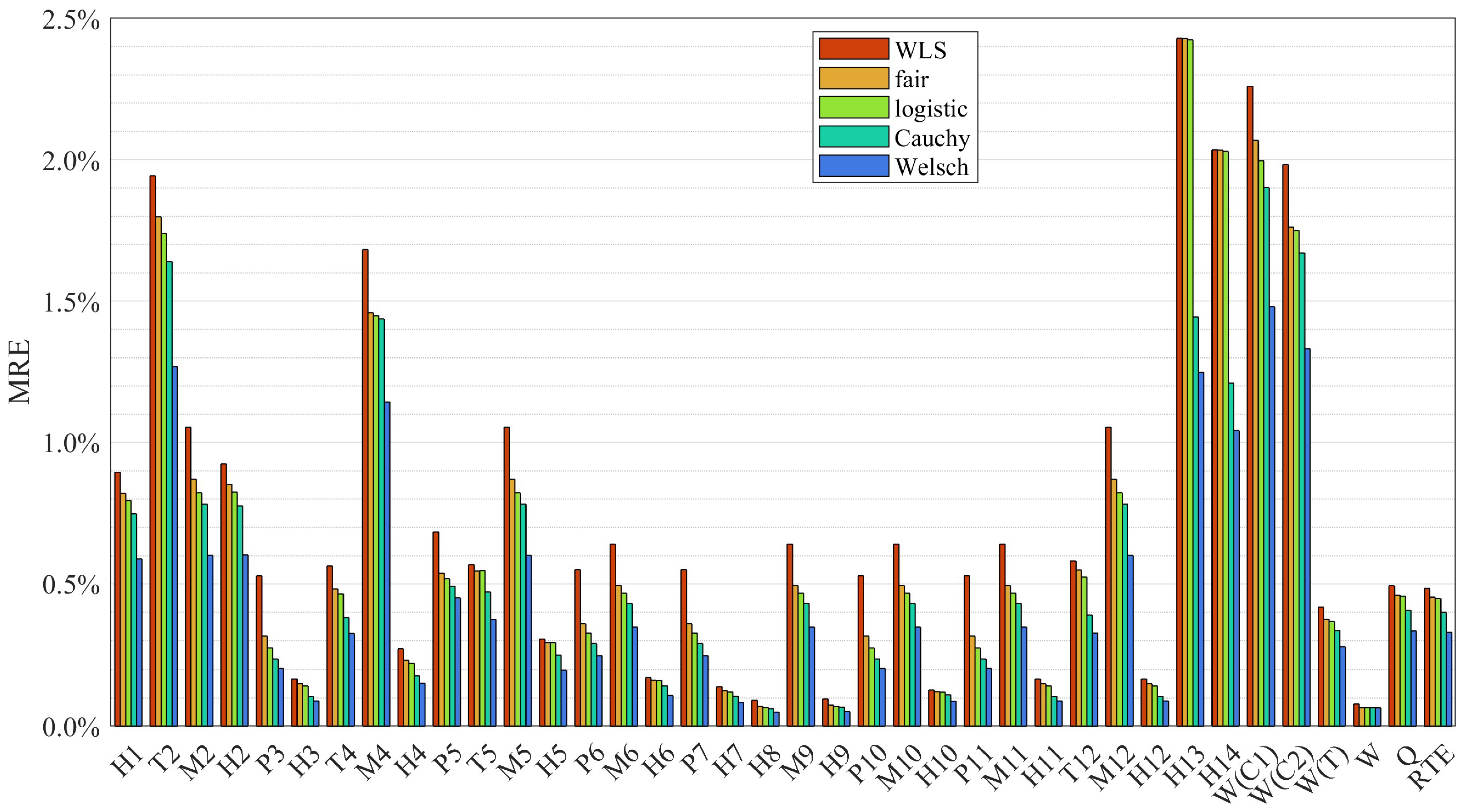 Applsci 15 06731 g016