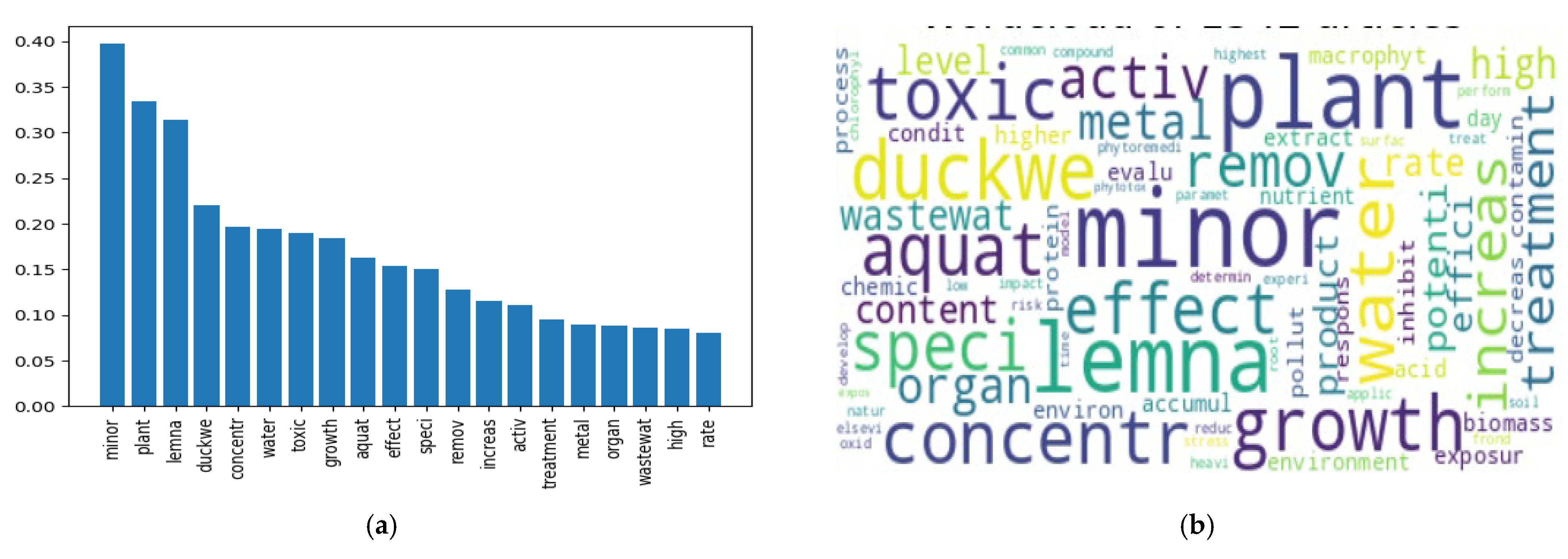 Applsci 15 06732 g001