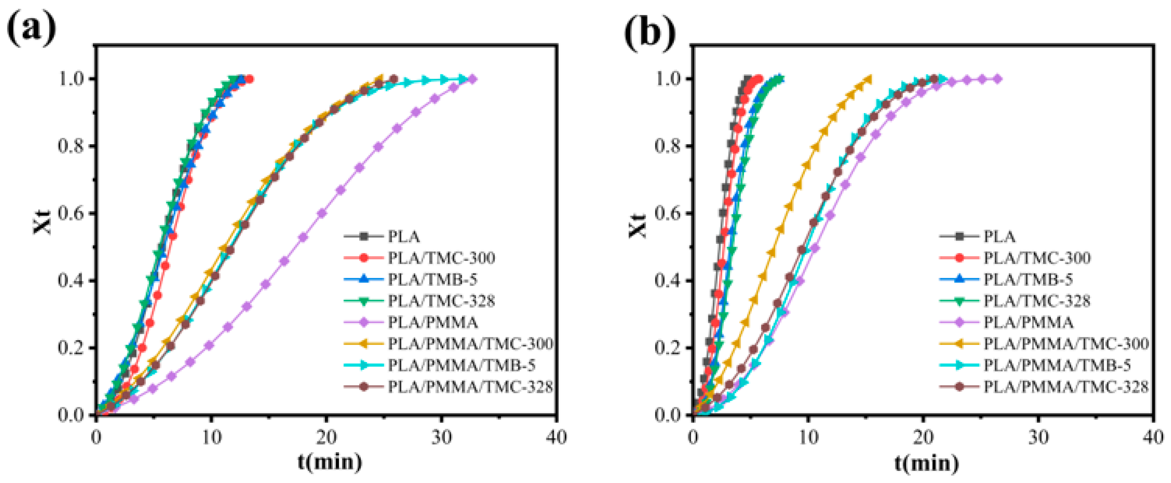 Applsci 15 06738 g003