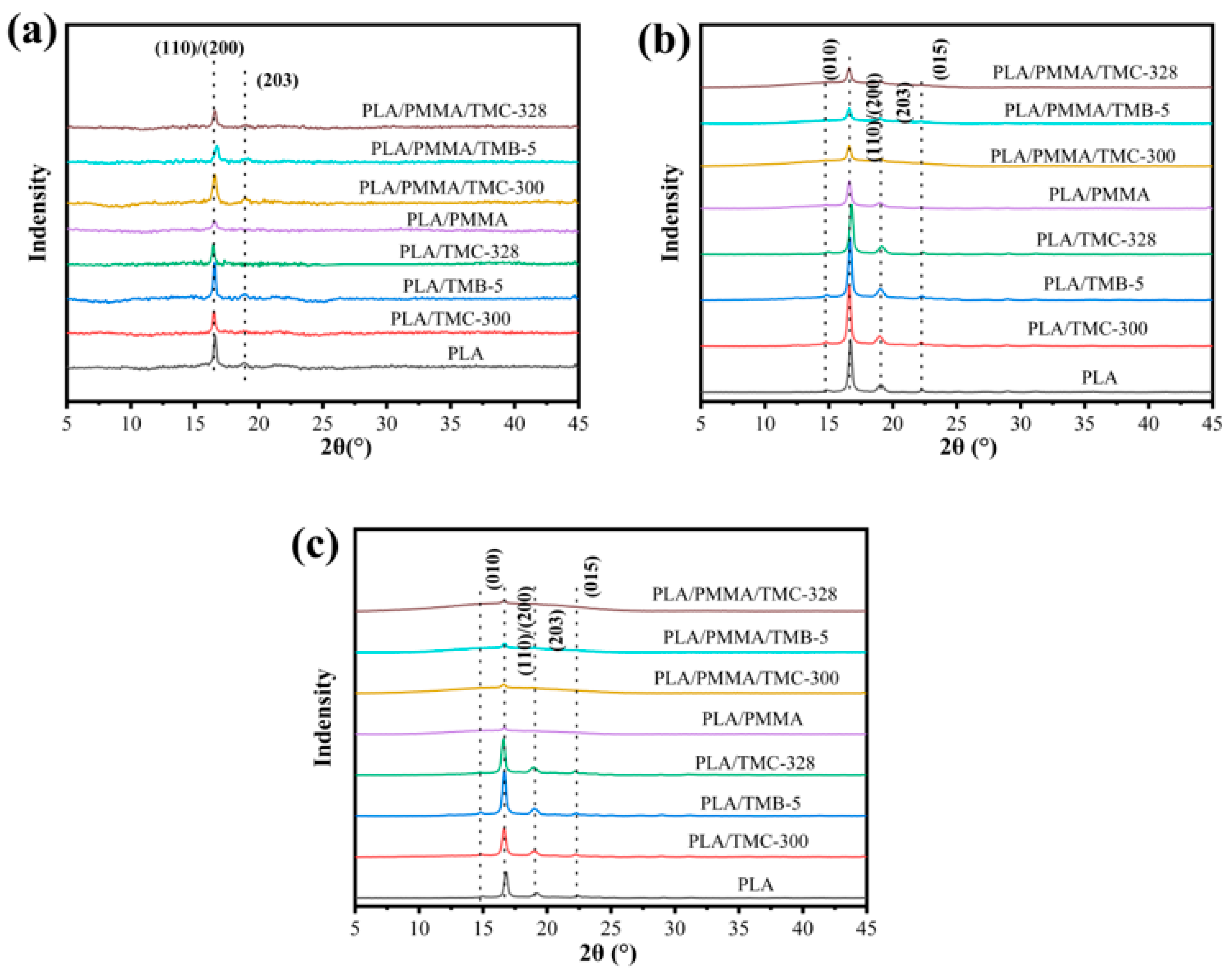 Applsci 15 06738 g005