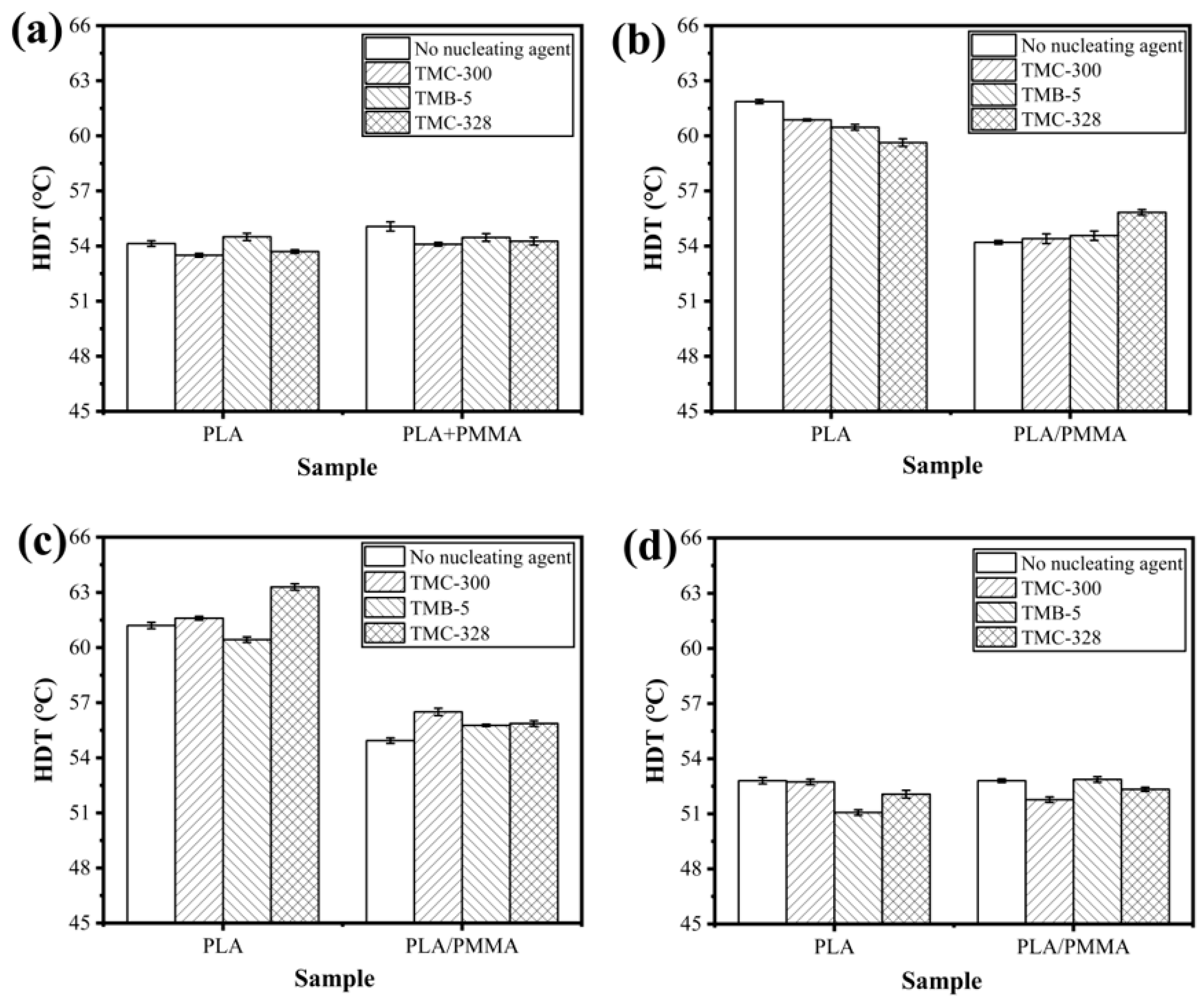 Applsci 15 06738 g007