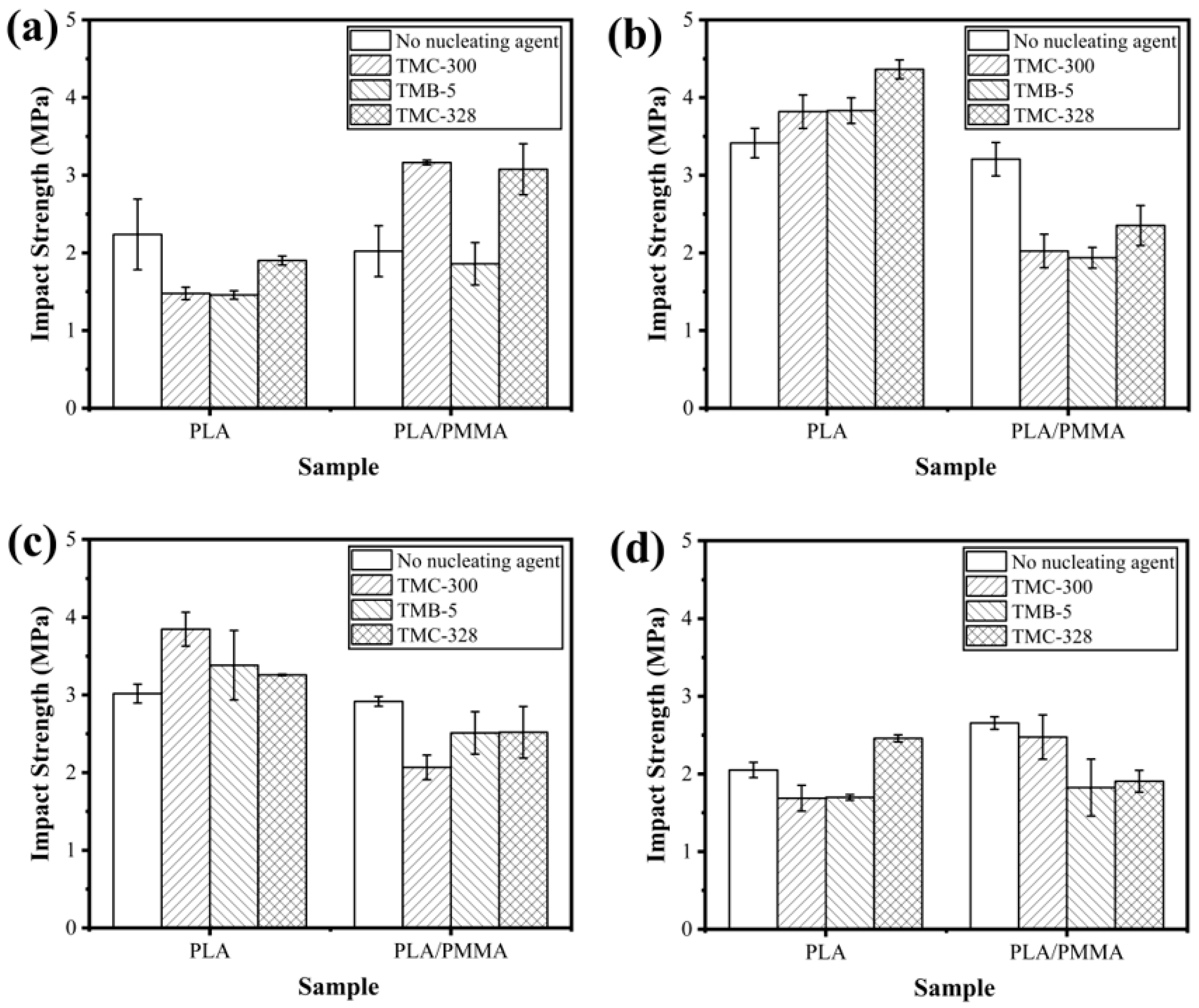 Applsci 15 06738 g010
