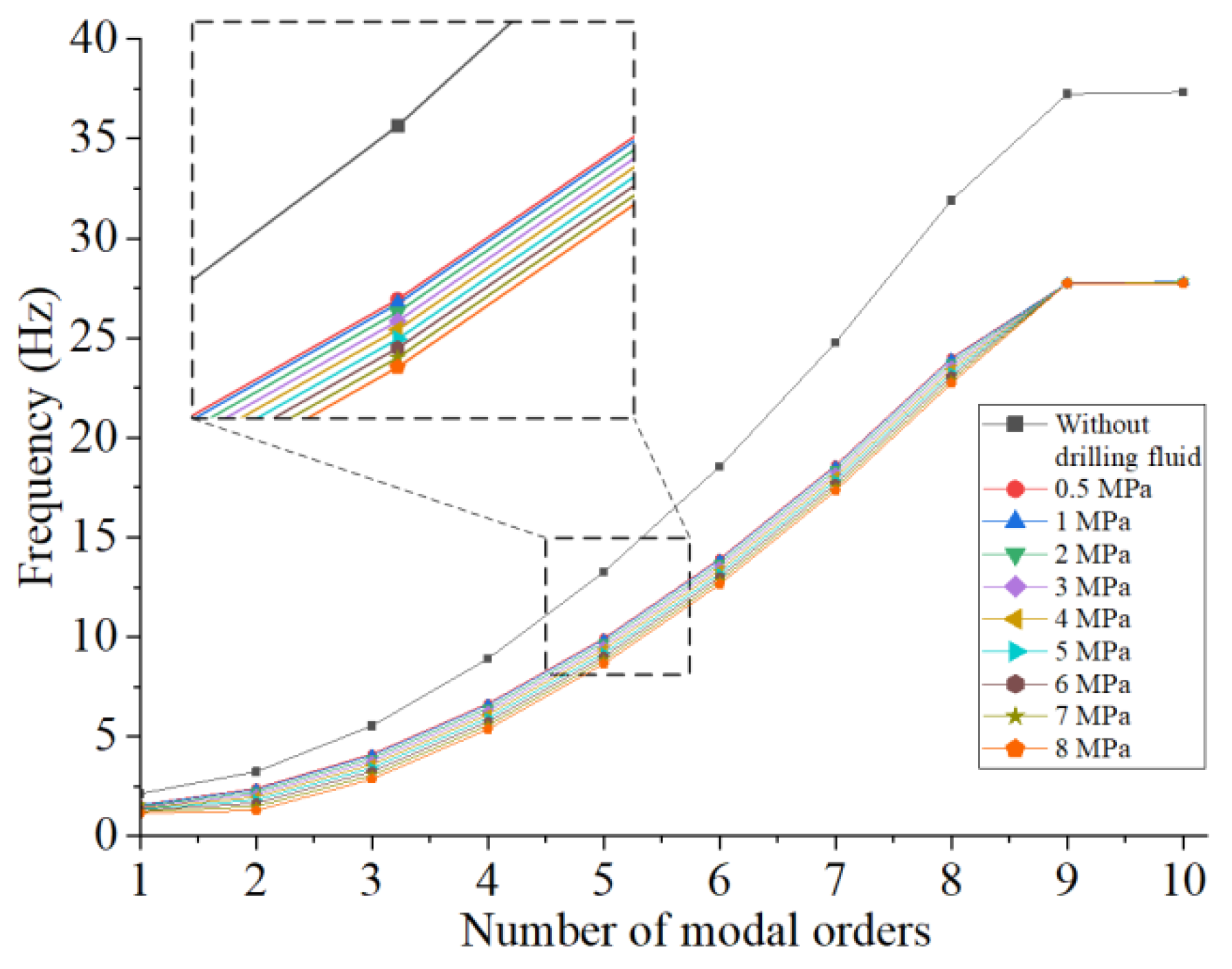 Applsci 15 06743 g022