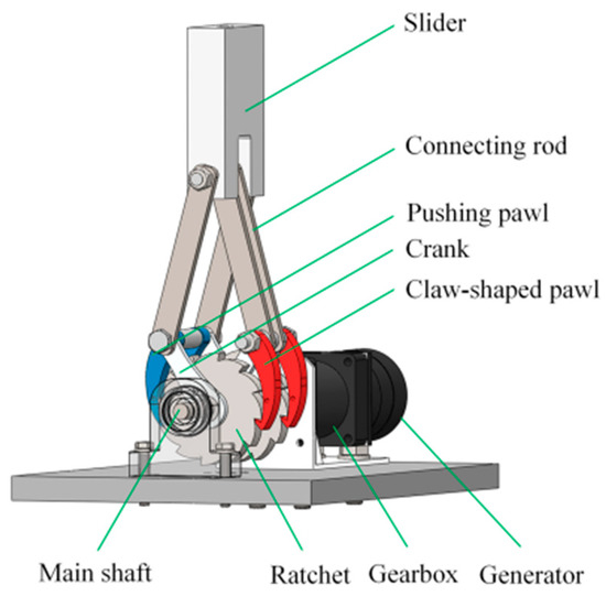 A Review of Research on Precision Rotary Motion Systems and