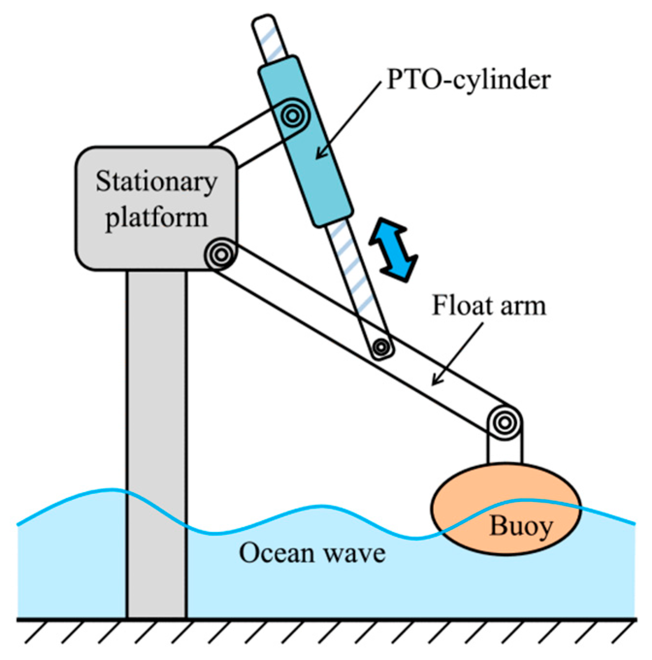 Applsci 15 06745 g056 Applsci 15 06745 g056