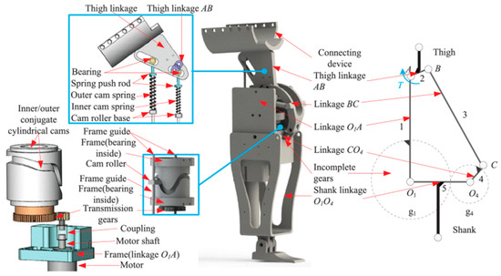 A Review of Research on Precision Rotary Motion Systems and