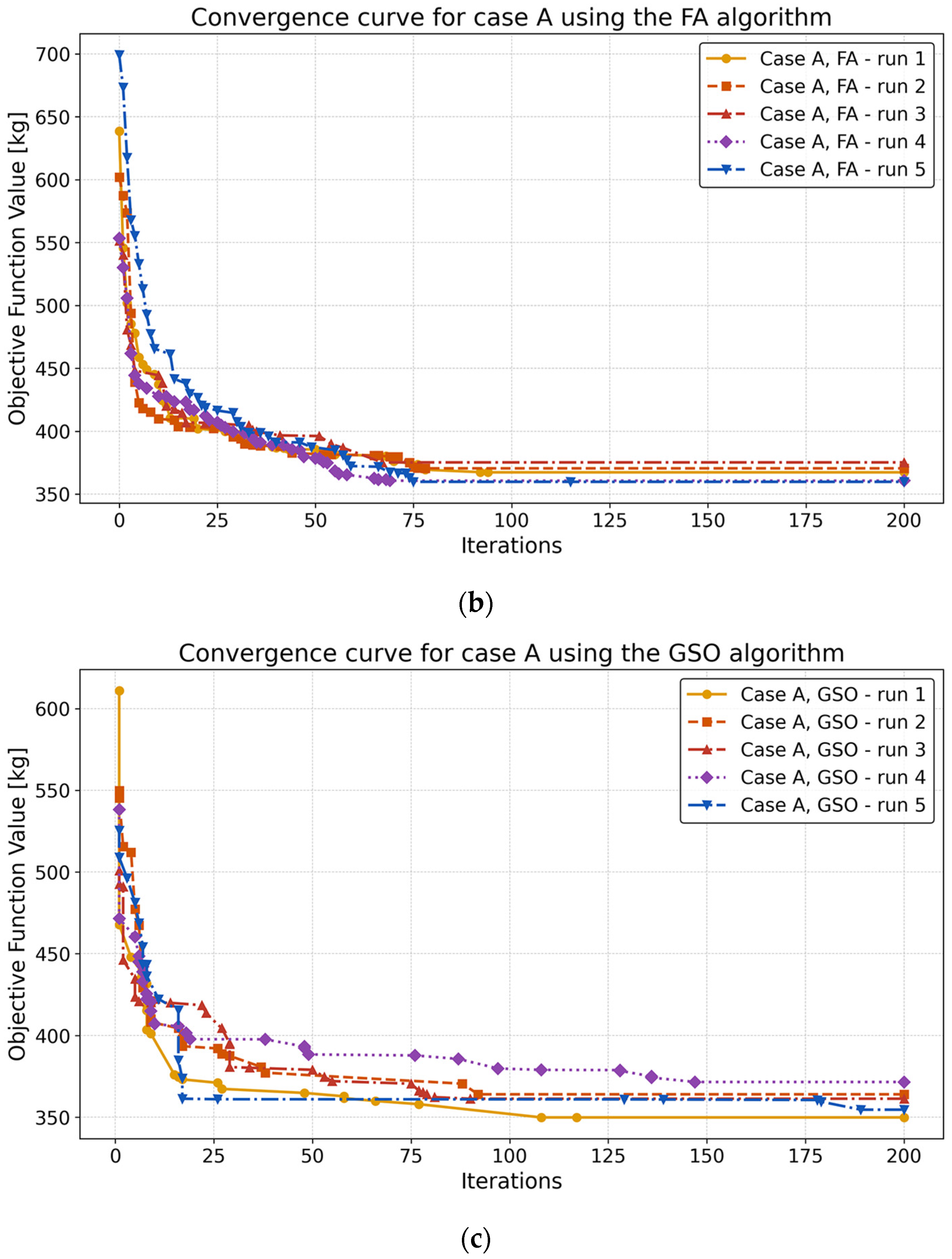Applsci 15 06750 g013b