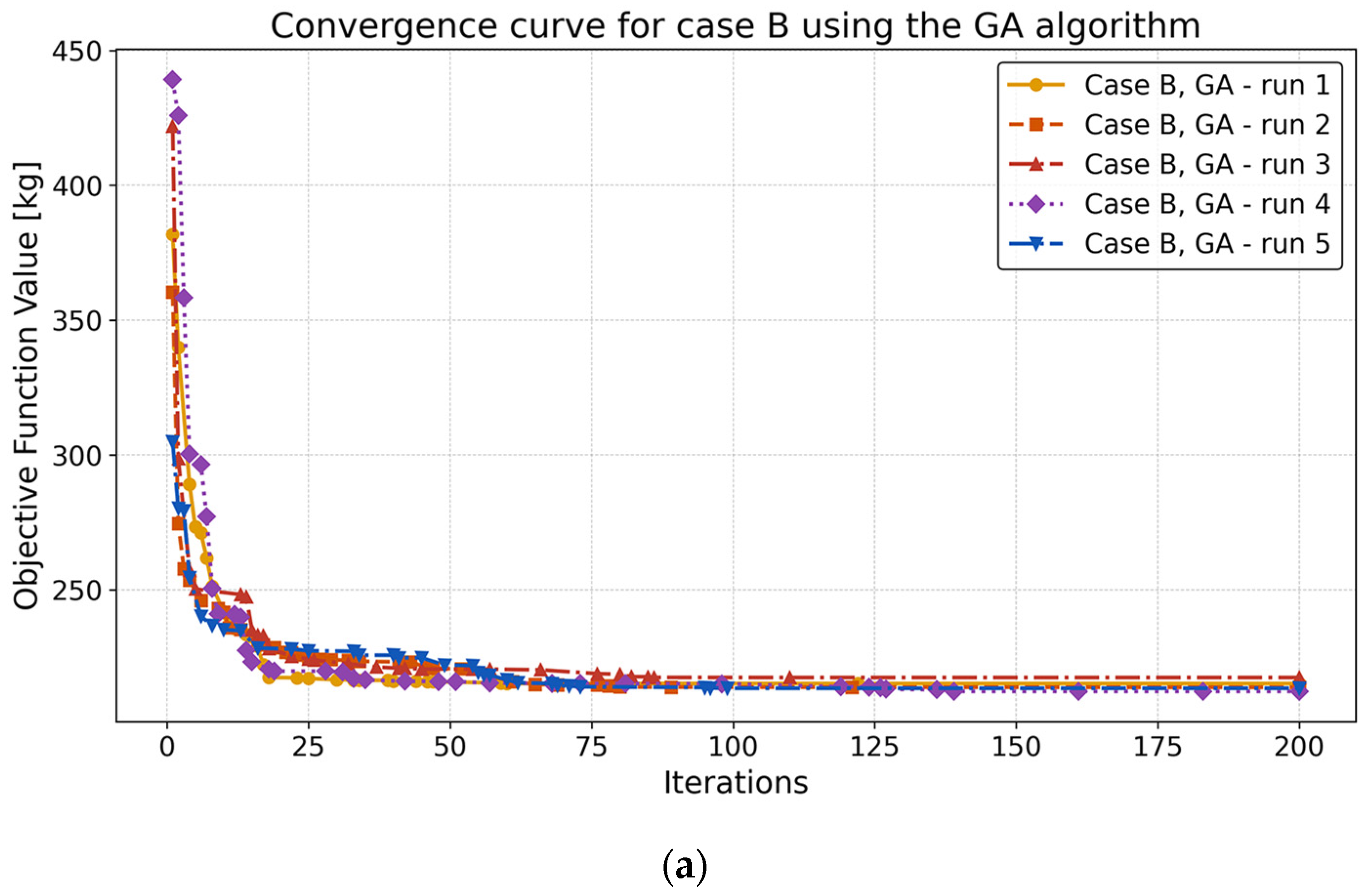Applsci 15 06750 g015a