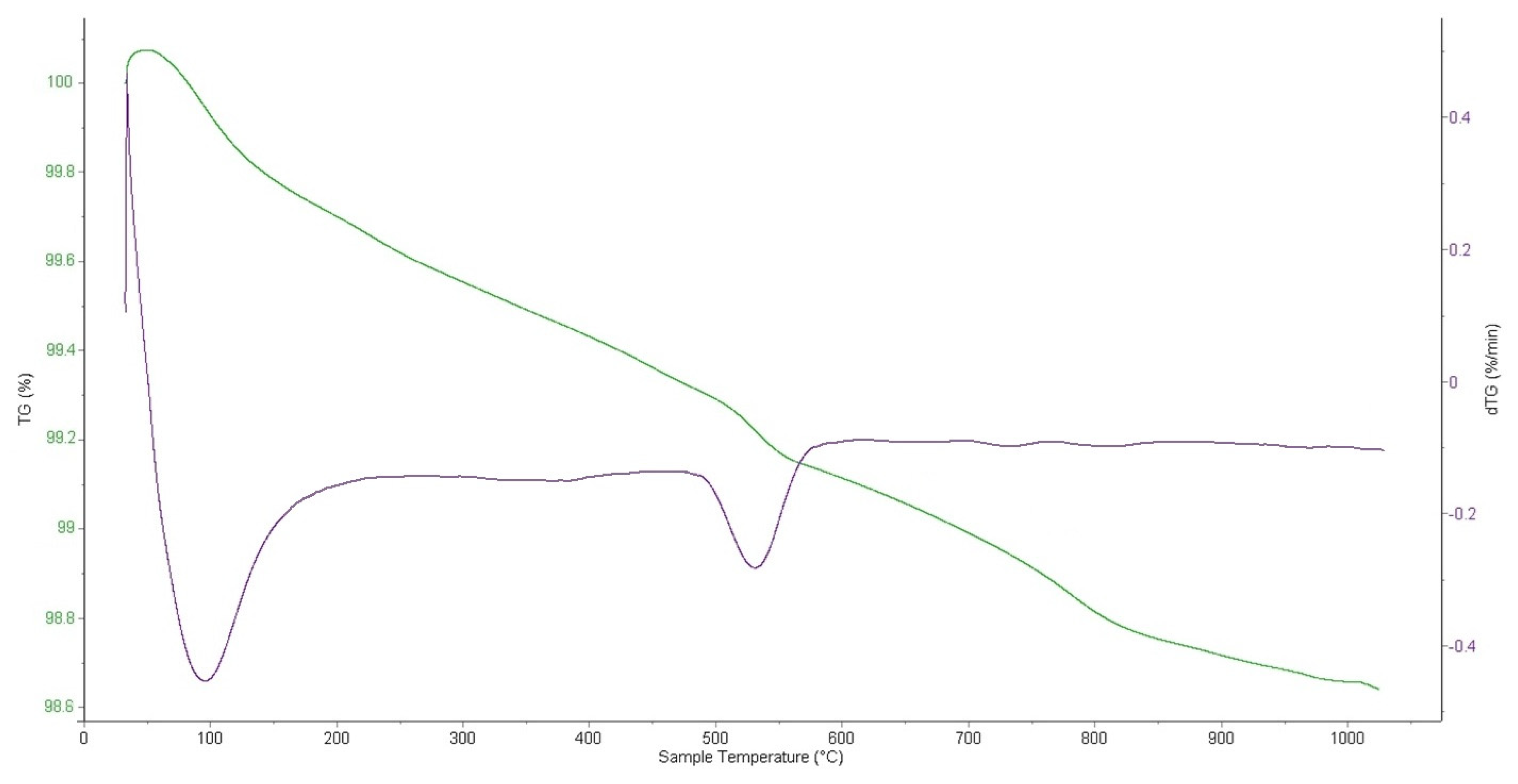 Applsci 15 06751 g006