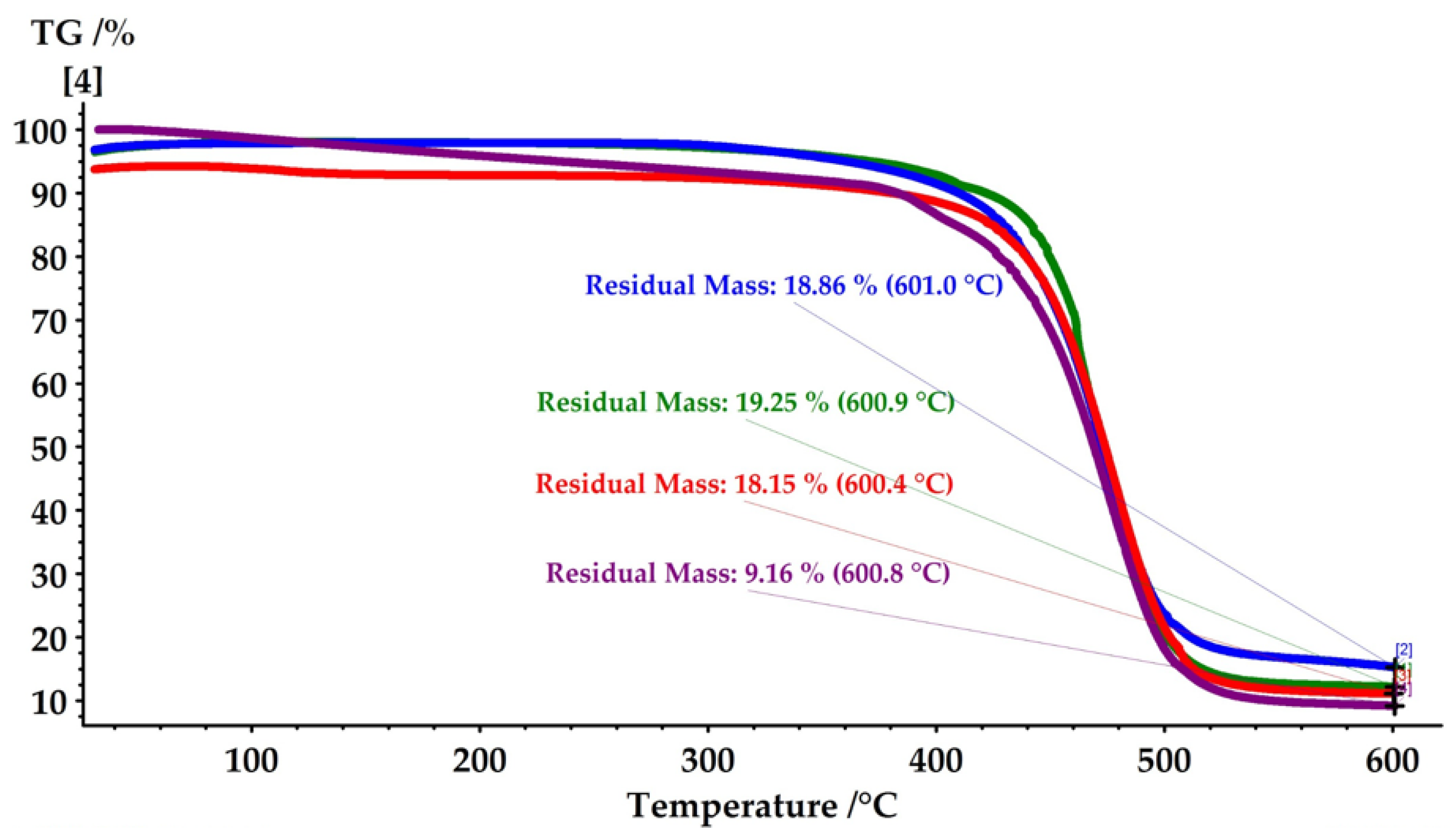 Applsci 15 06757 g005