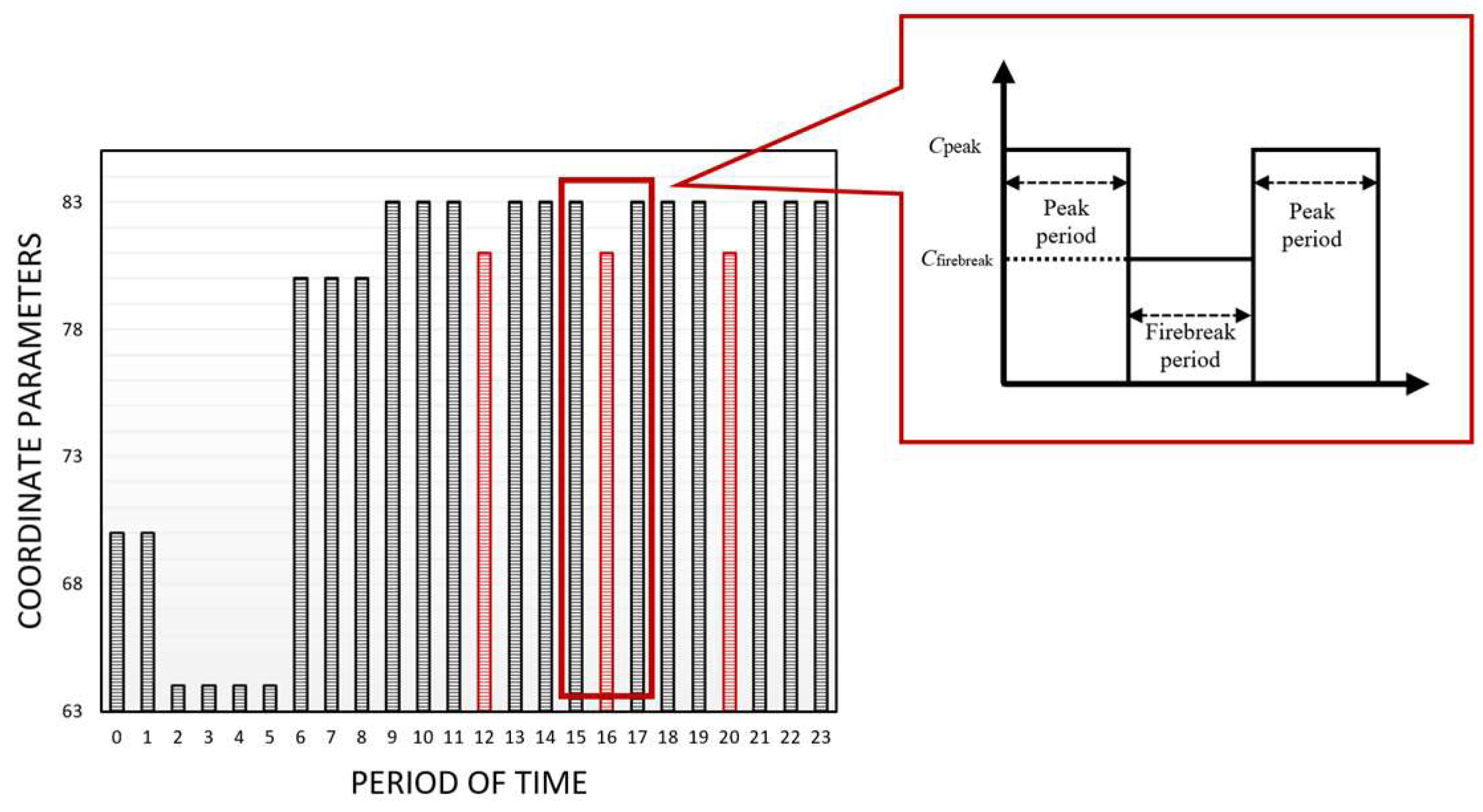 Applsci 15 06759 g002