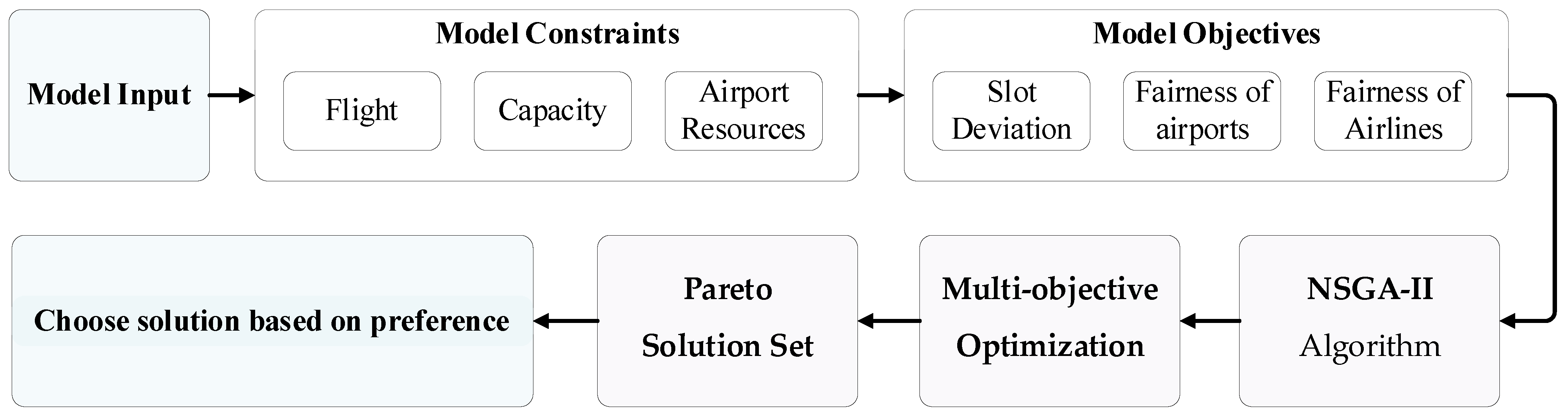 Applsci 15 06759 g003