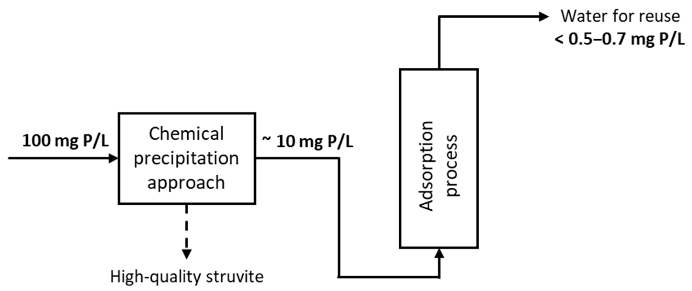 Applsci 15 06761 g001