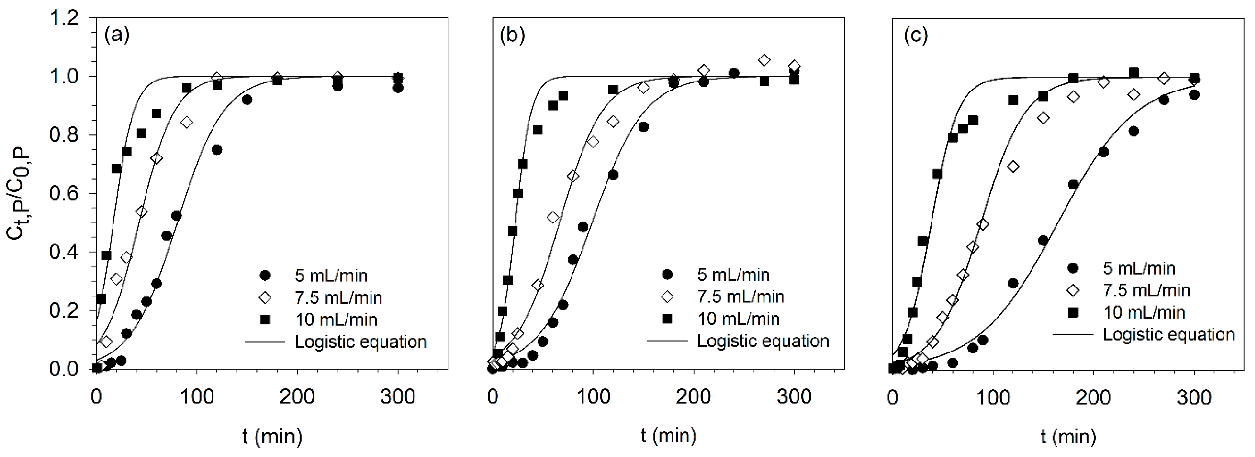 Applsci 15 06761 g002