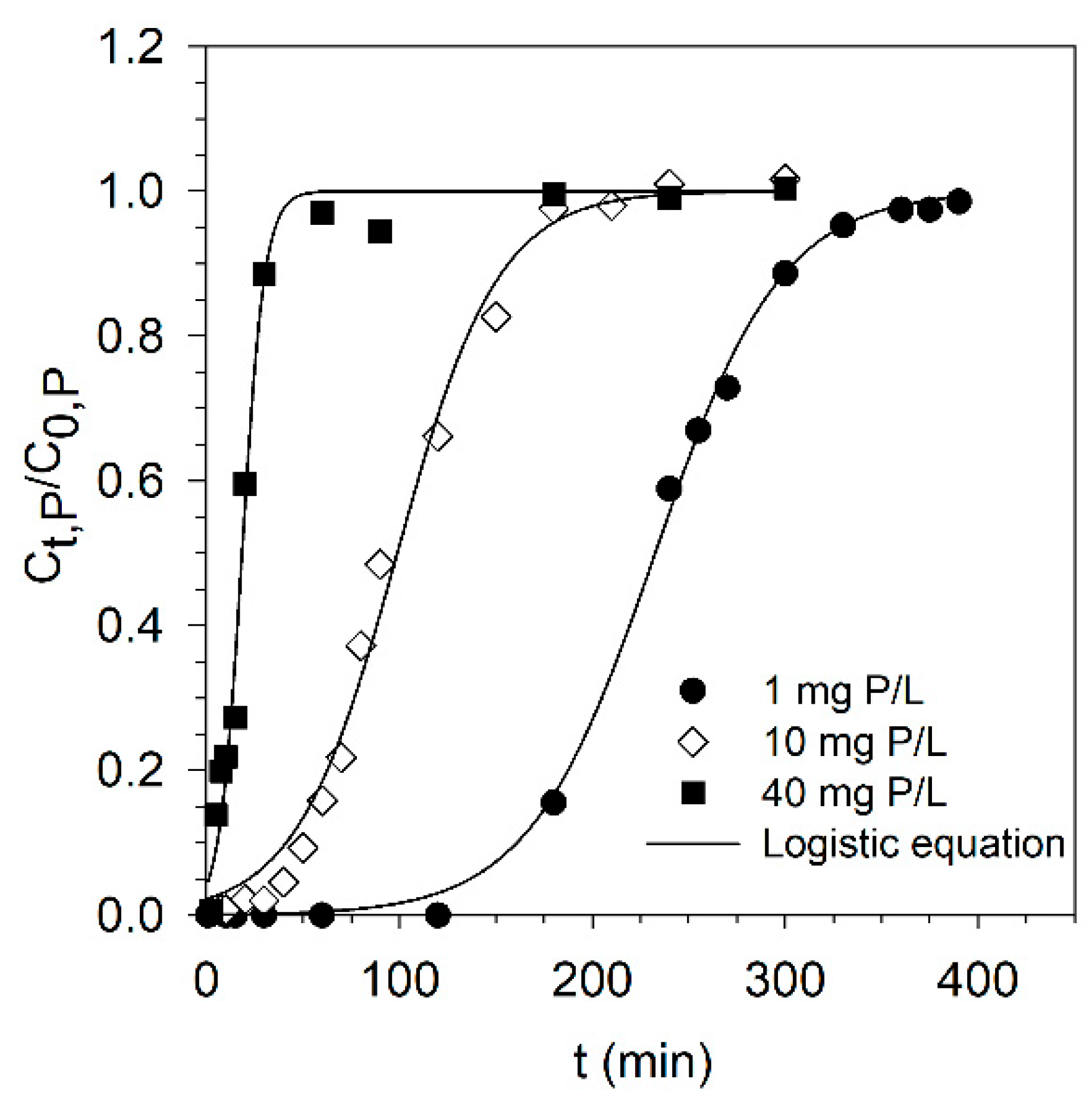 Applsci 15 06761 g004