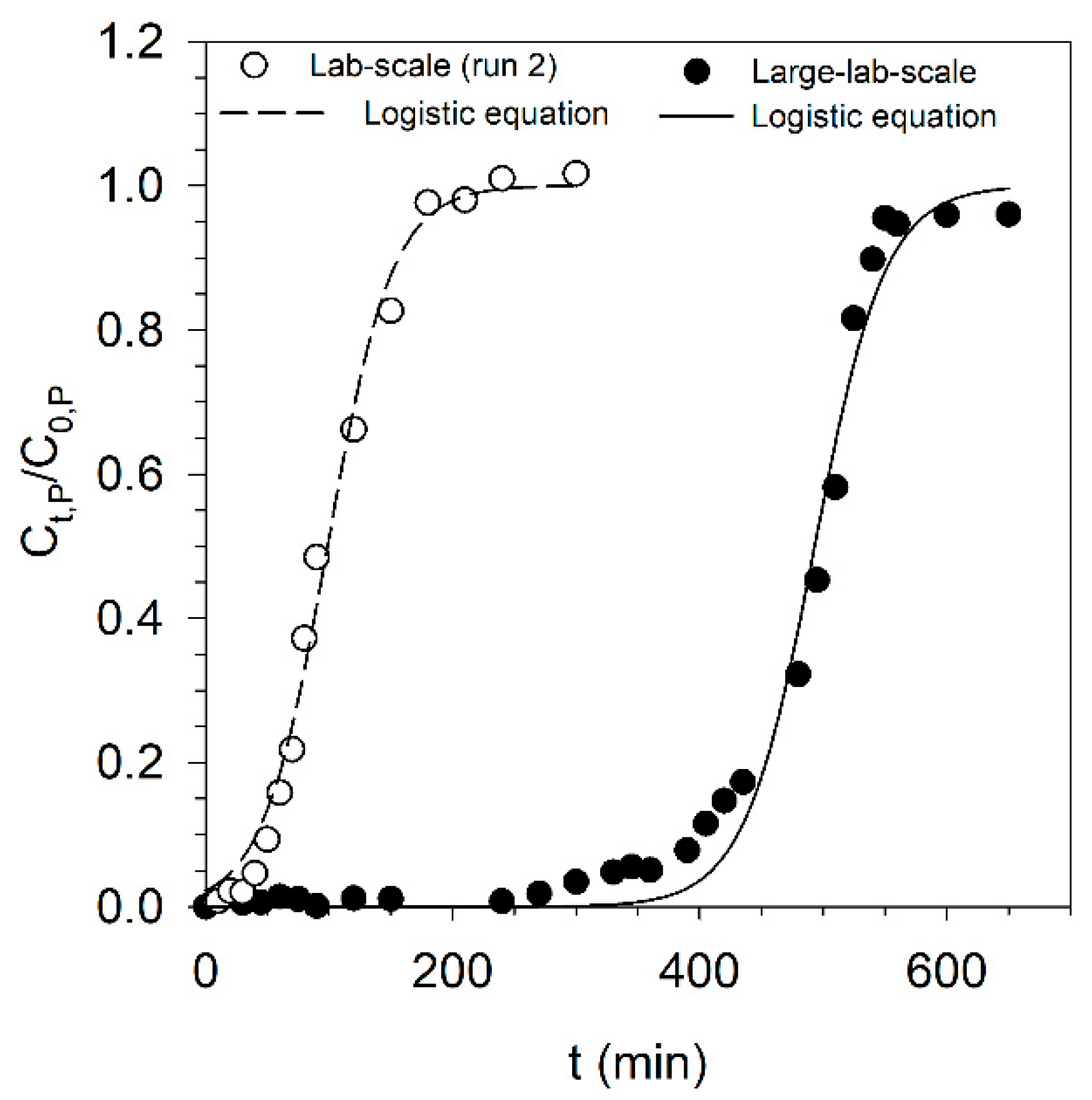 Applsci 15 06761 g005