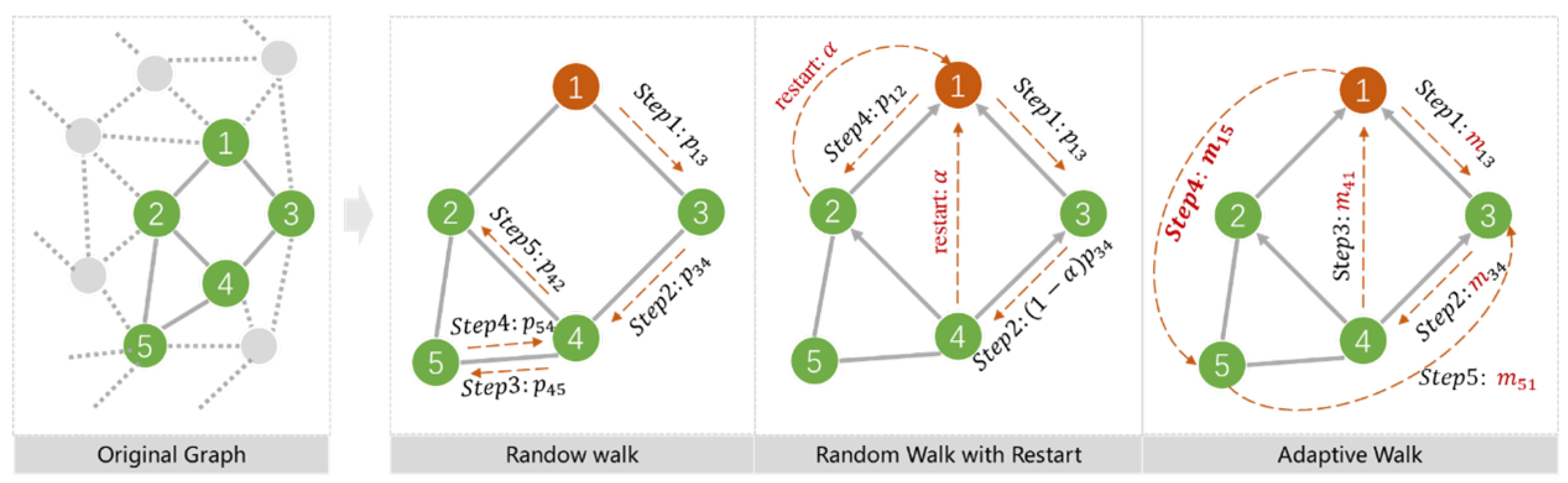 Applsci 15 06762 g003
