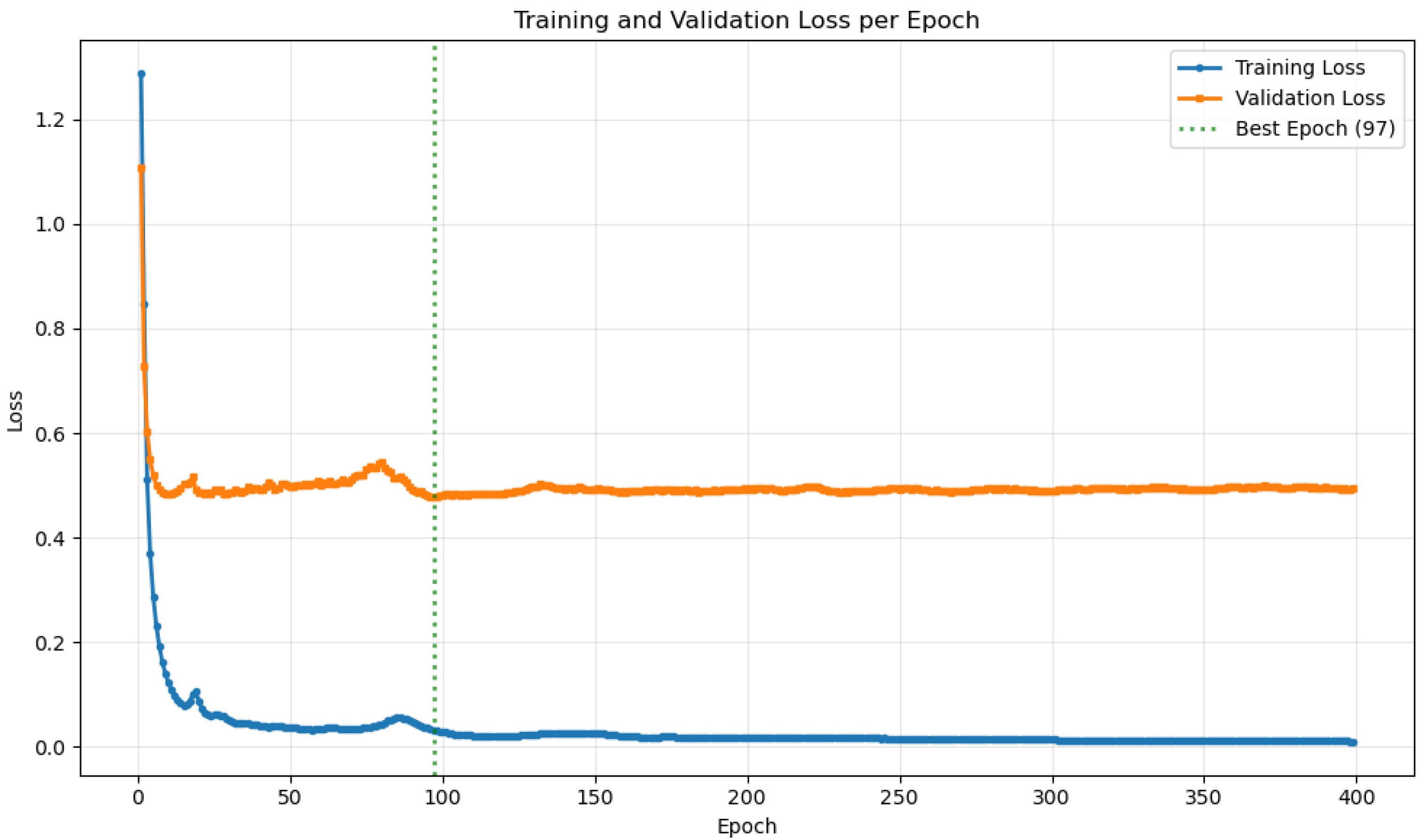 Applsci 15 06762 g005