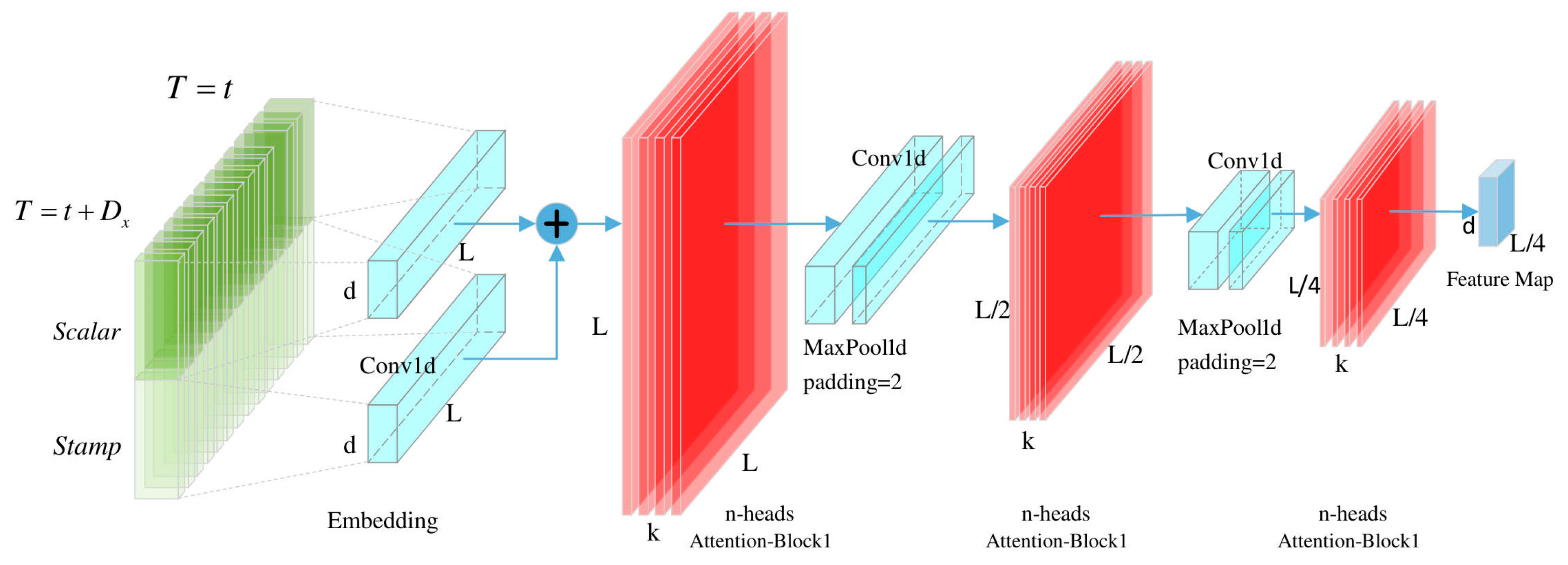 Applsci 15 06766 g002