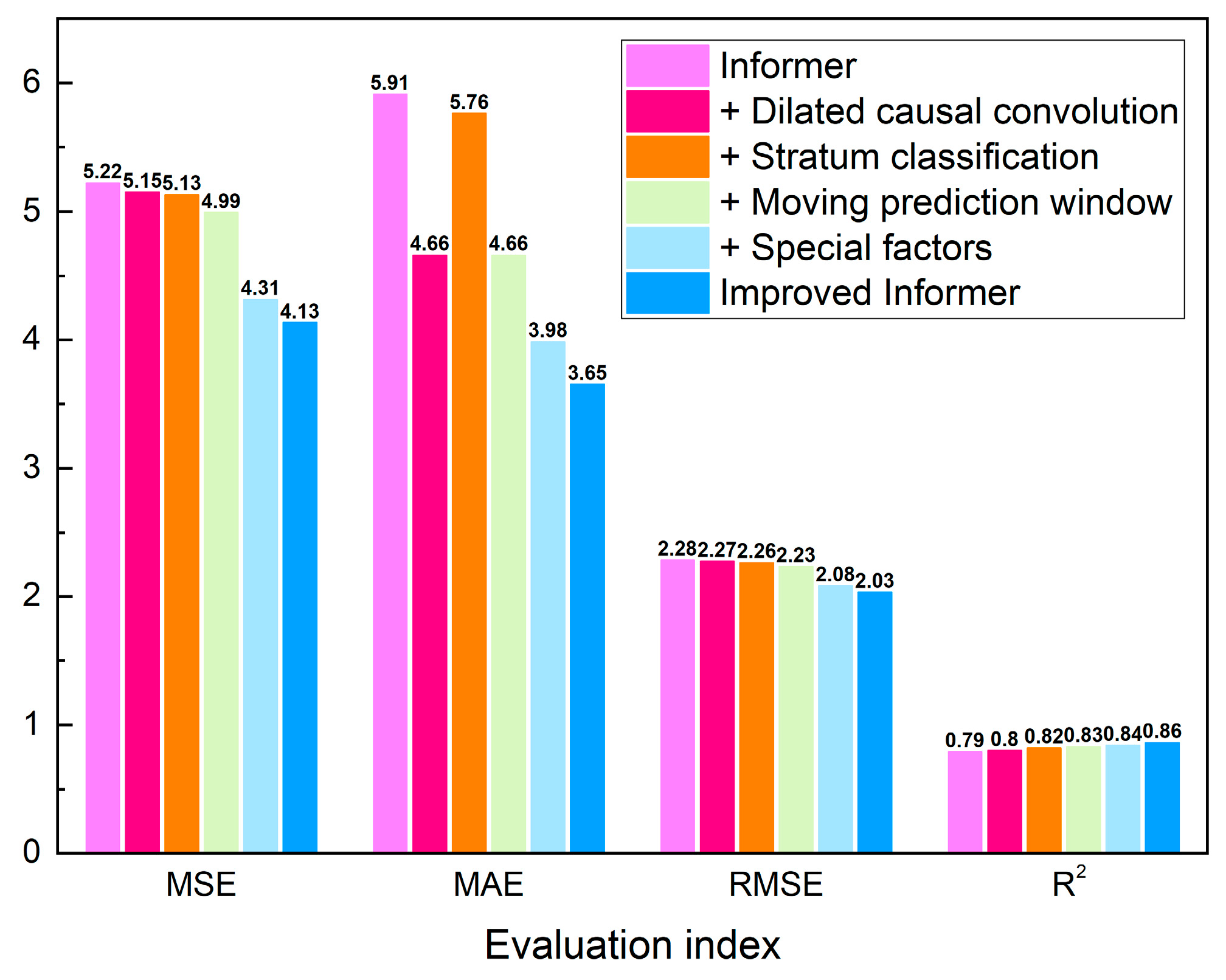 Applsci 15 06766 g009