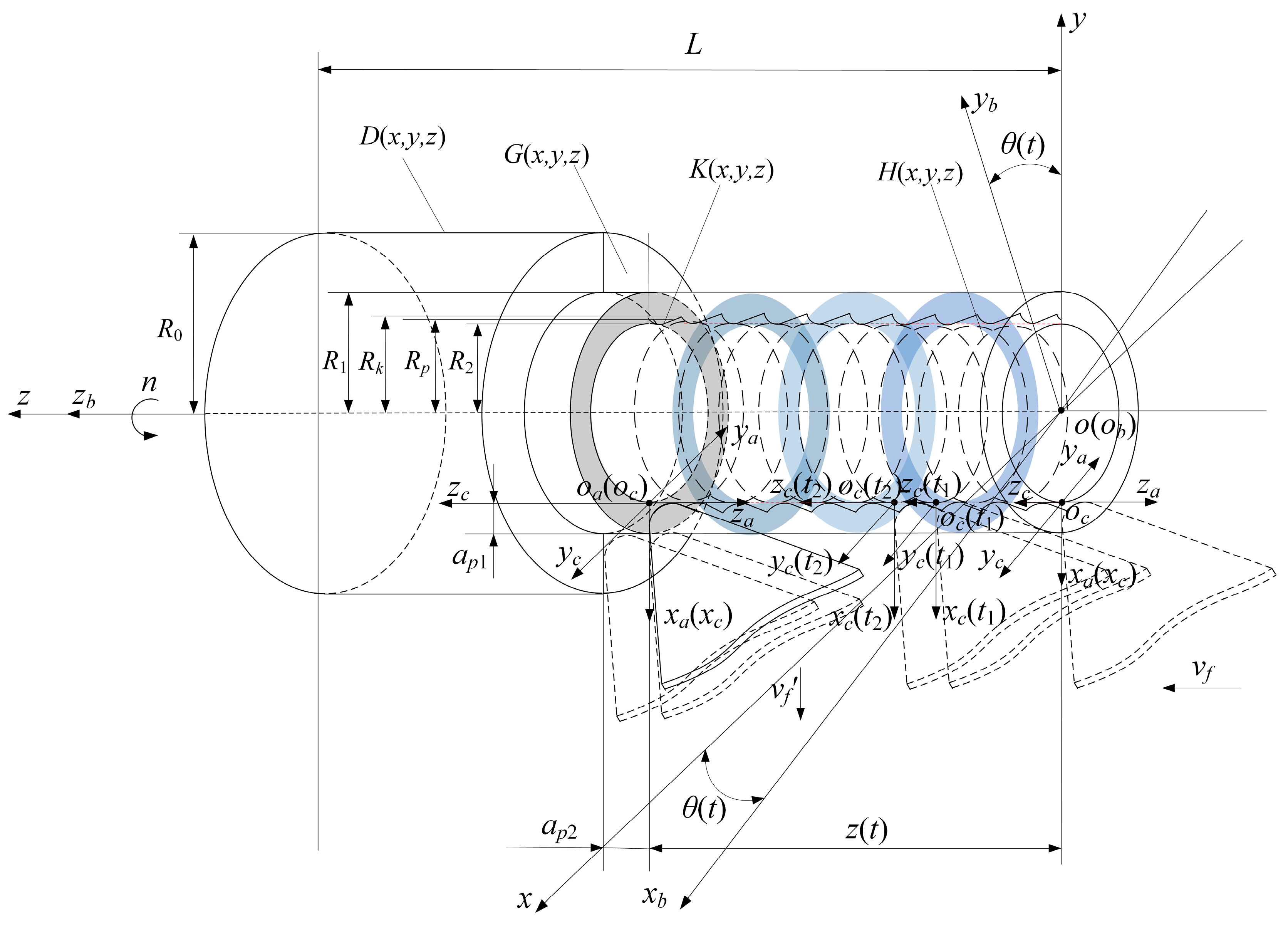 Applsci 15 06767 g002